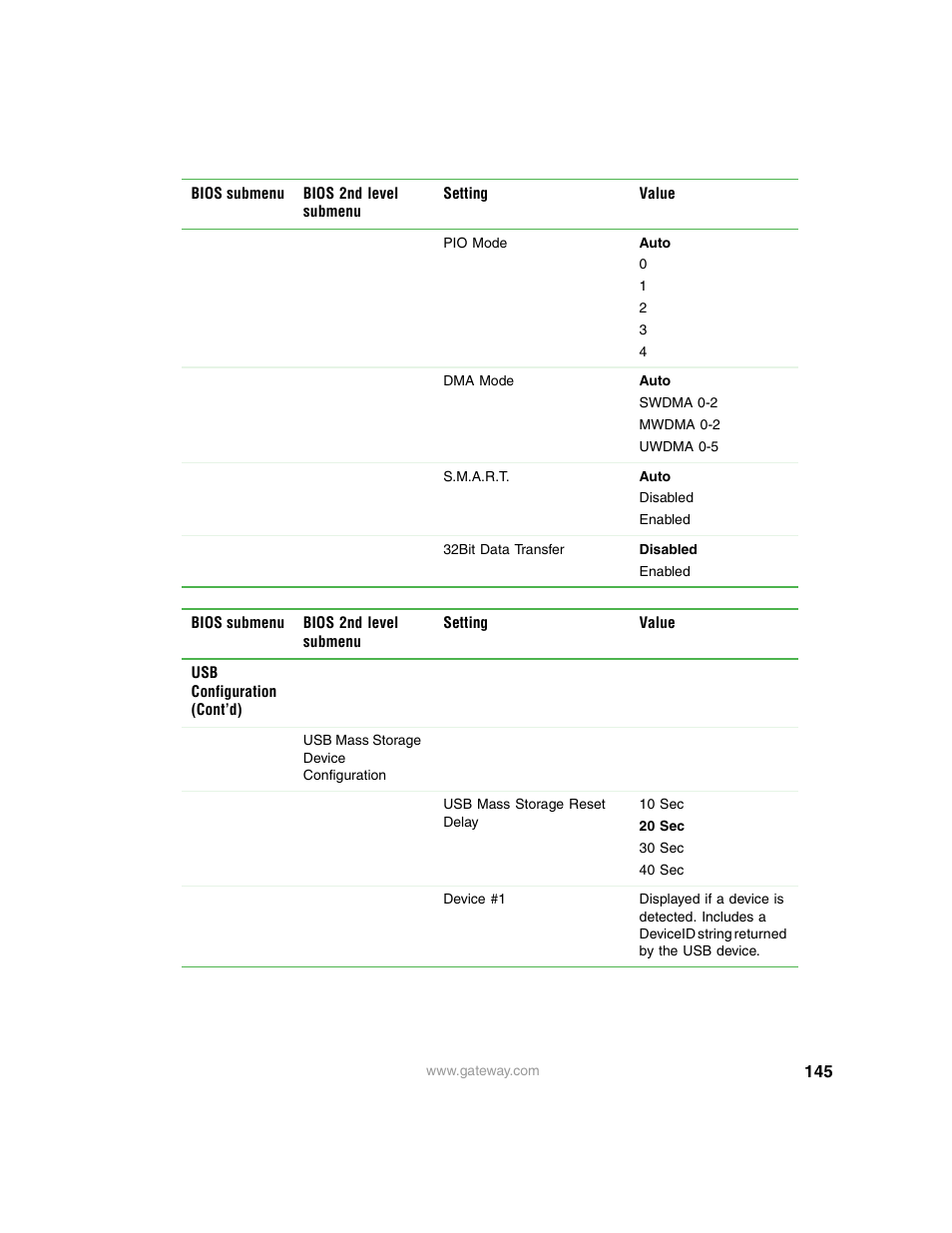 Gateway 9315 User Manual | Page 150 / 168
