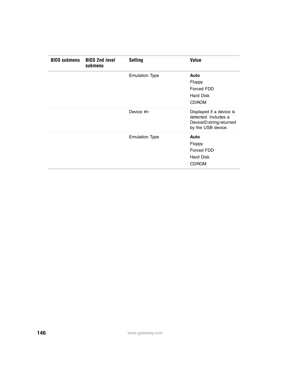 Gateway 9315 User Manual | Page 151 / 168