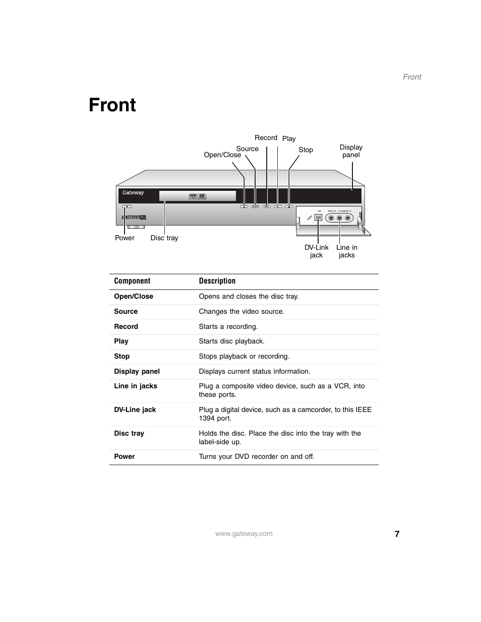Front | Gateway AR-230 User Manual | Page 11 / 68