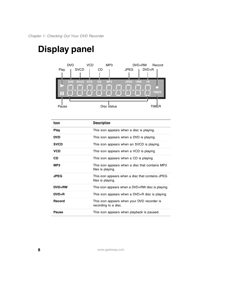 Display panel | Gateway AR-230 User Manual | Page 12 / 68