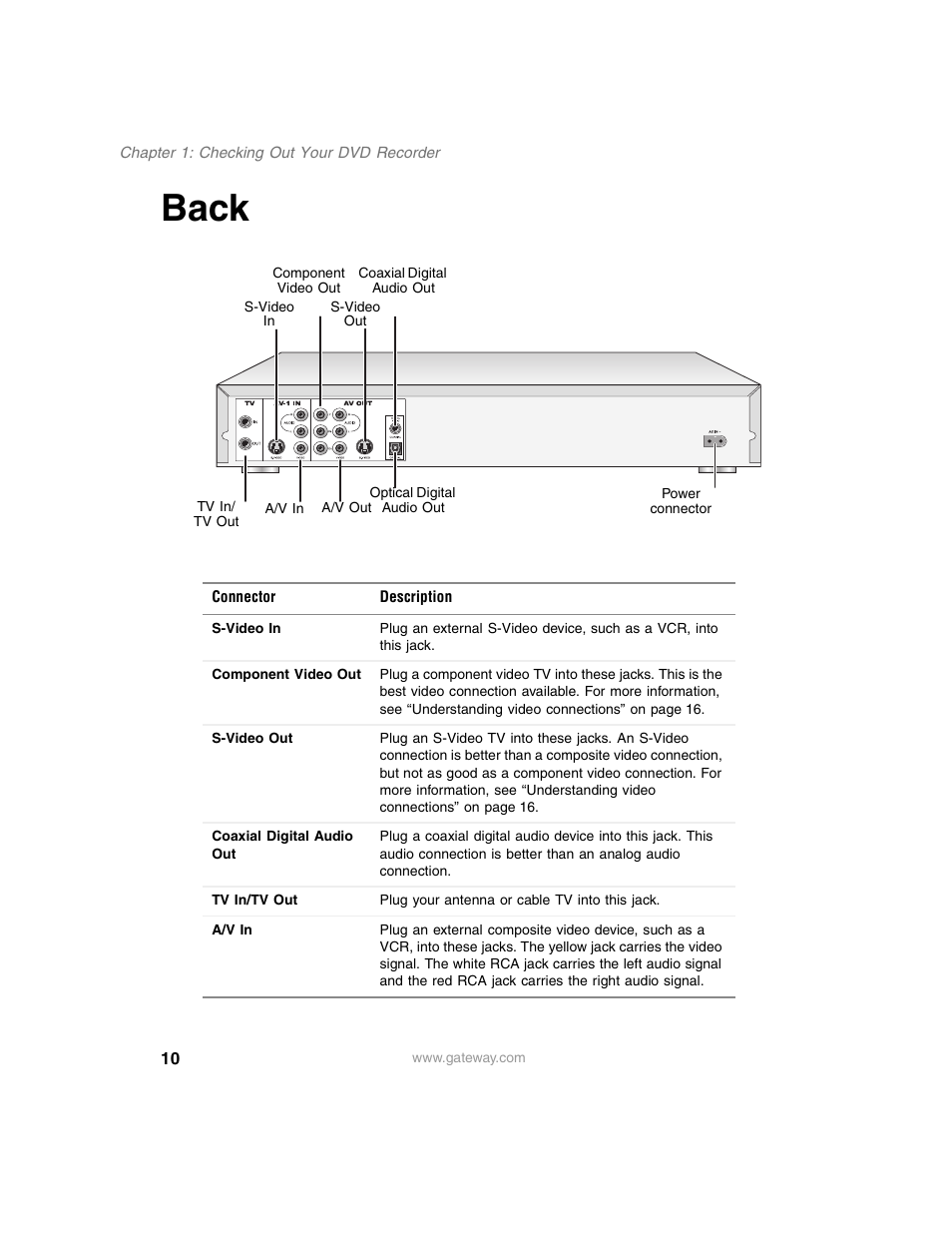Back | Gateway AR-230 User Manual | Page 14 / 68