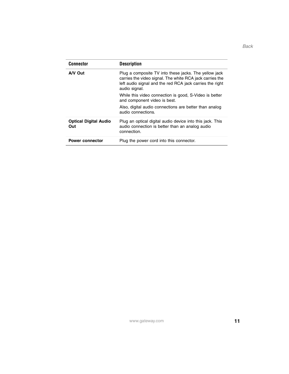 Gateway AR-230 User Manual | Page 15 / 68