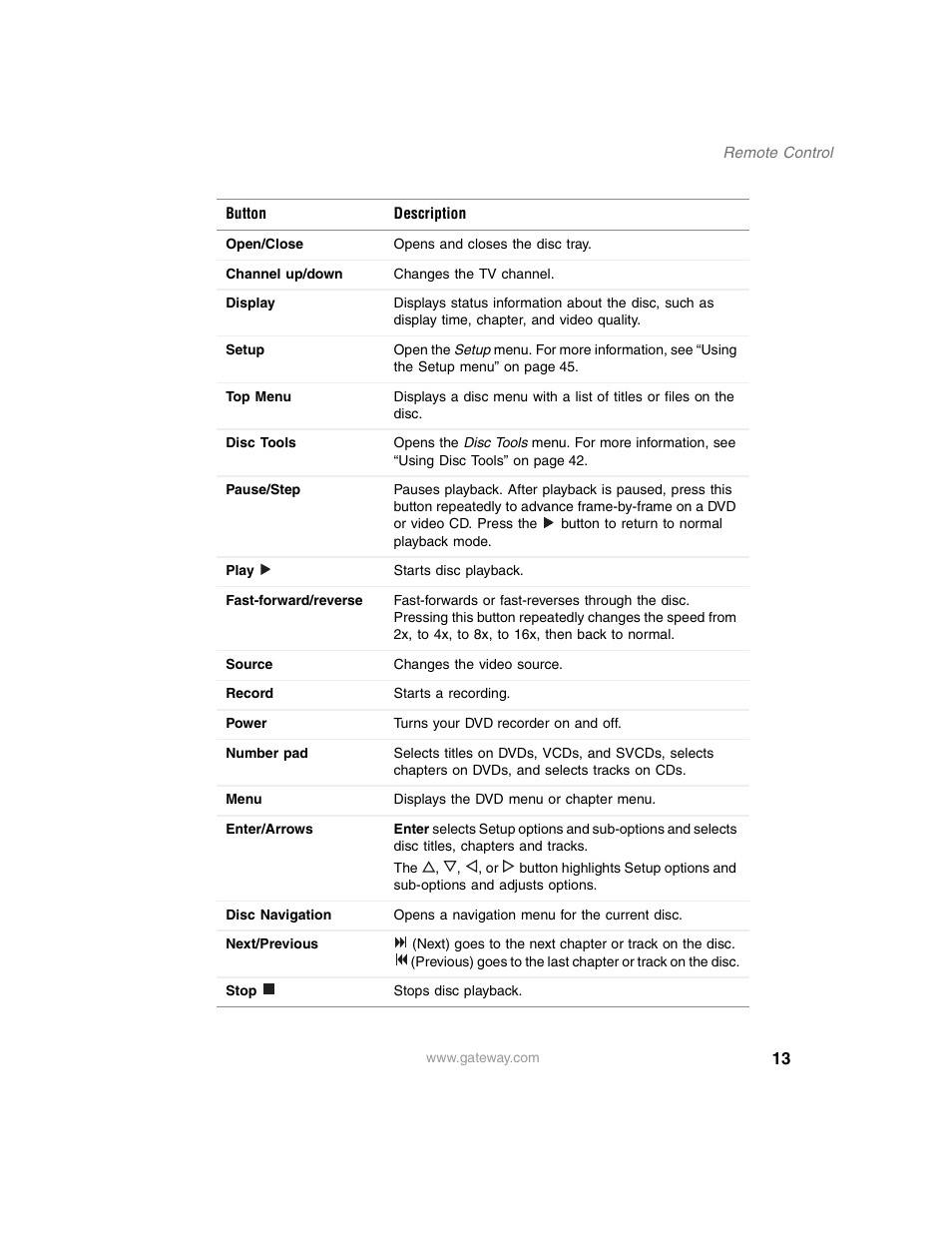 Gateway AR-230 User Manual | Page 17 / 68