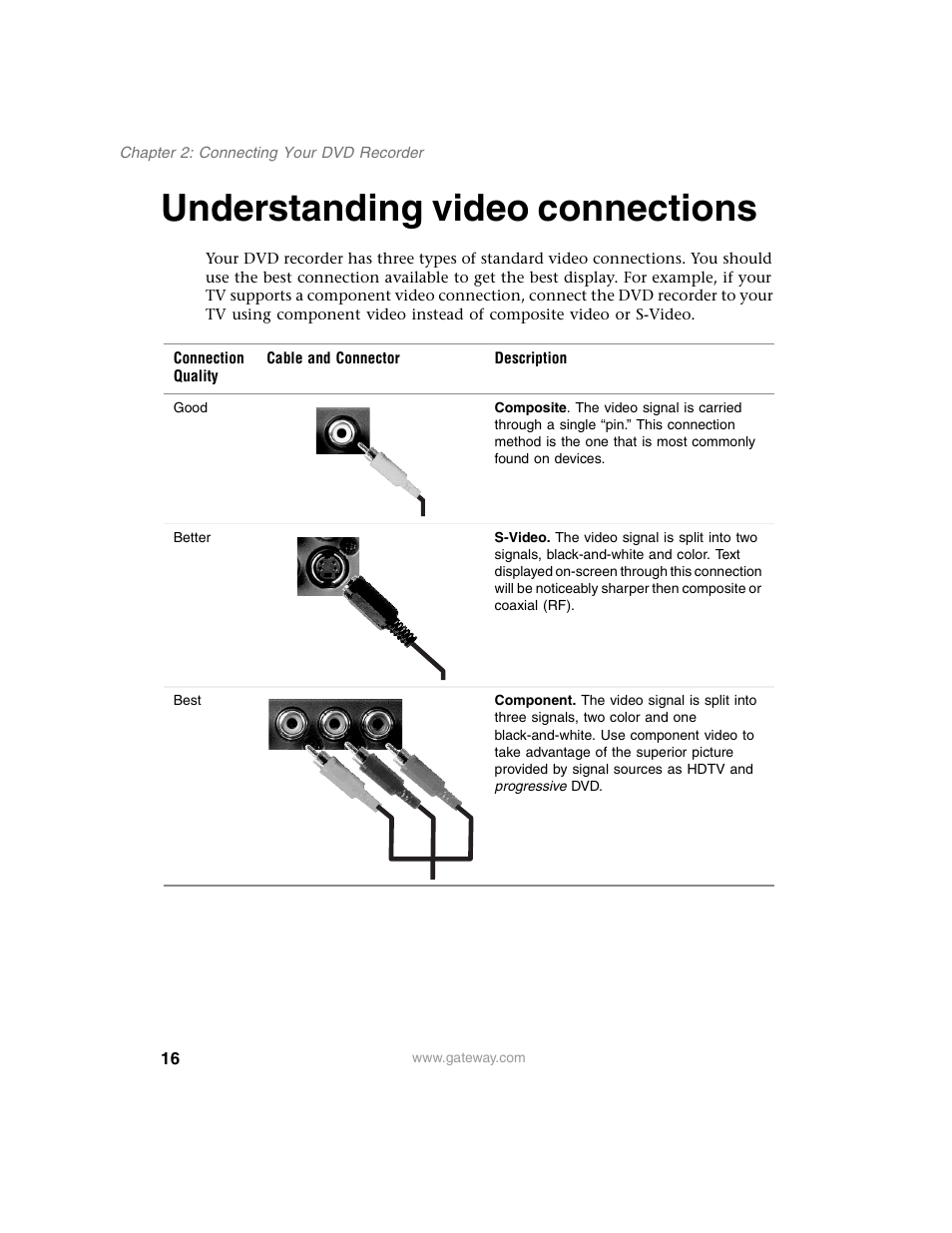 Understanding video connections | Gateway AR-230 User Manual | Page 20 / 68