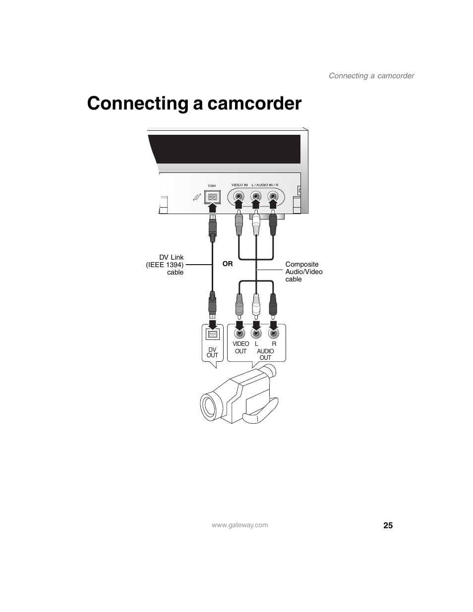 Connecting a camcorder | Gateway AR-230 User Manual | Page 29 / 68
