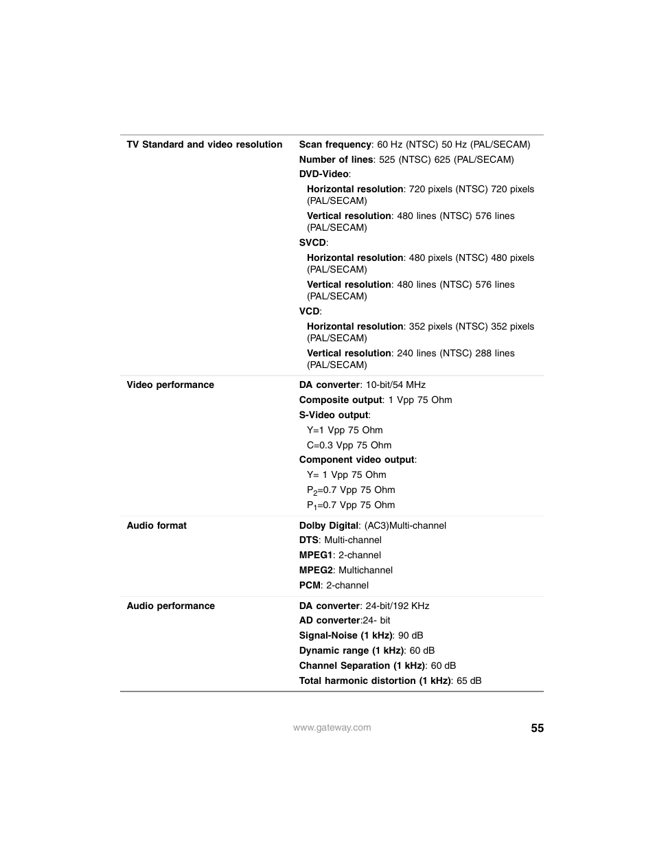 Gateway AR-230 User Manual | Page 59 / 68