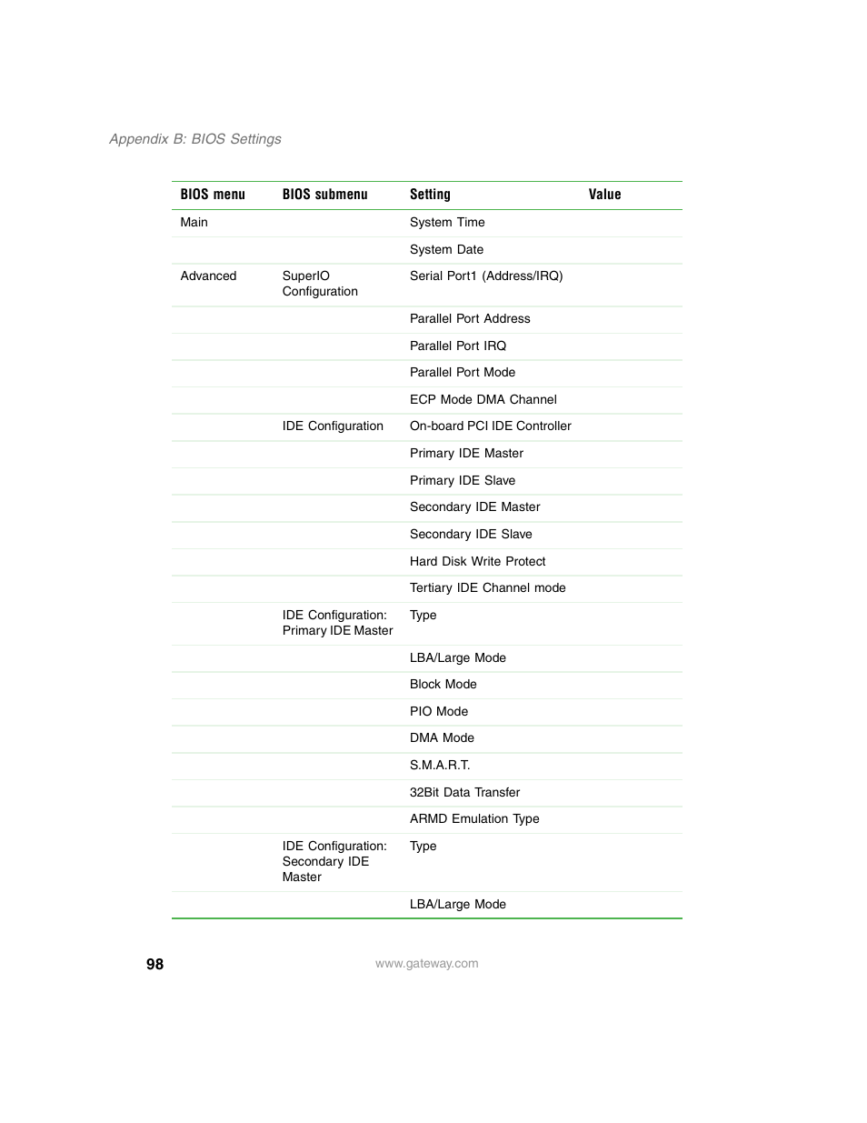 Gateway 920 User Manual | Page 103 / 122