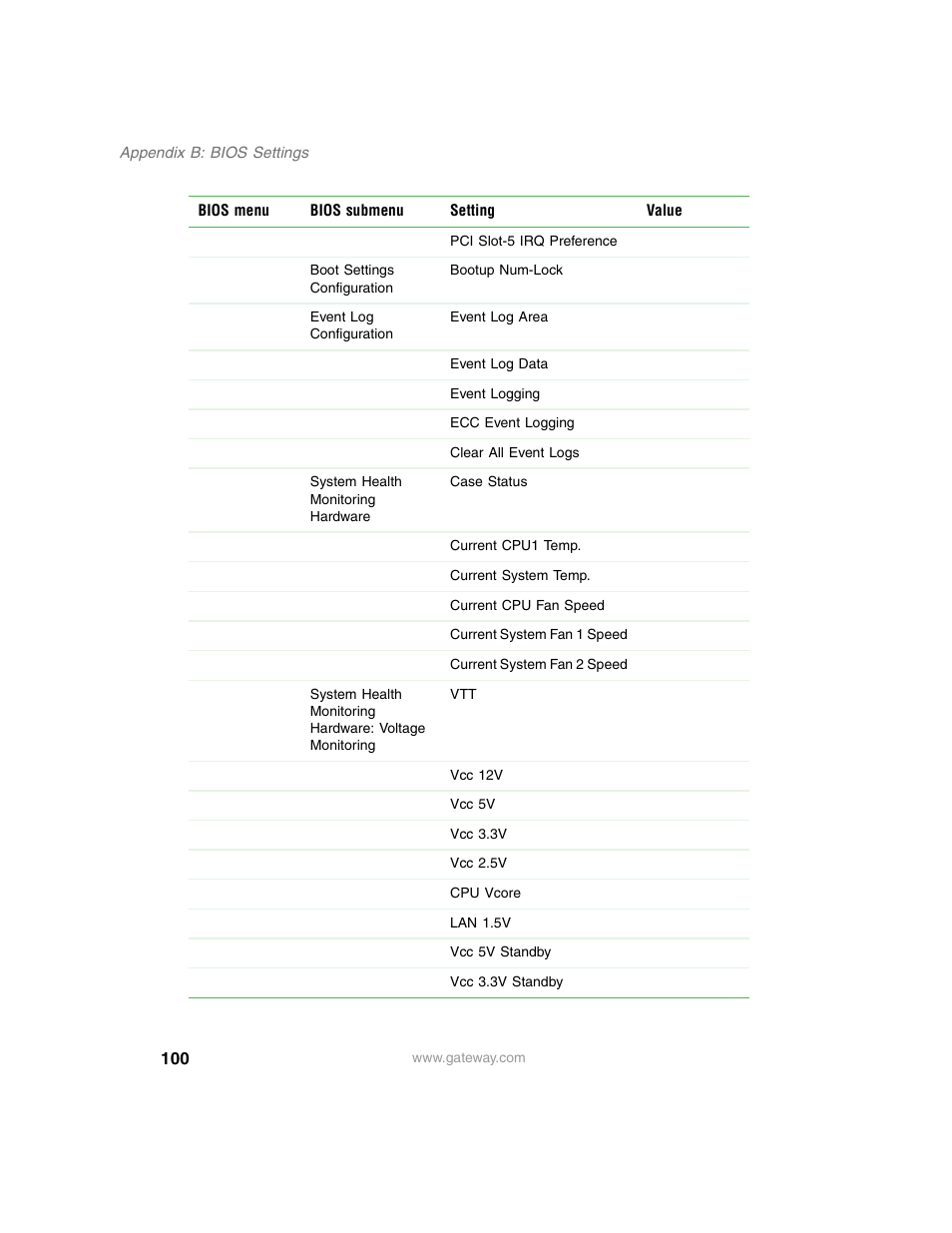 Gateway 920 User Manual | Page 105 / 122