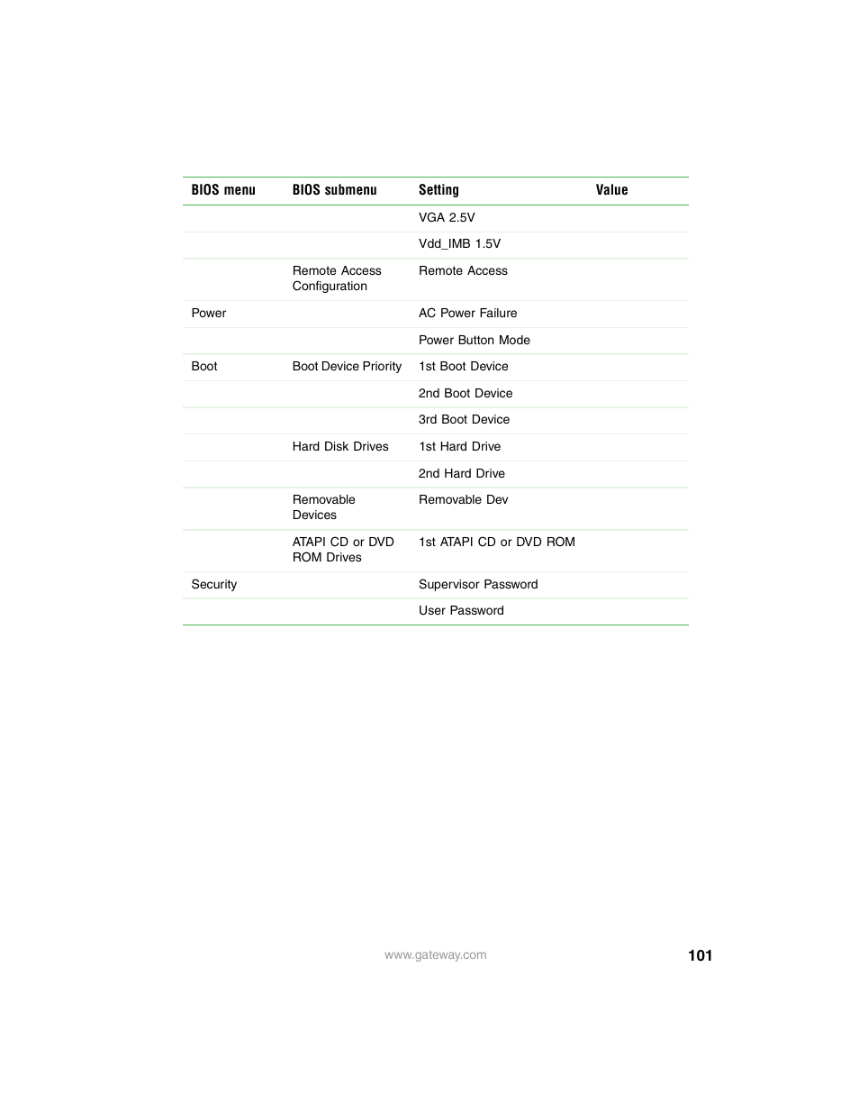 Gateway 920 User Manual | Page 106 / 122