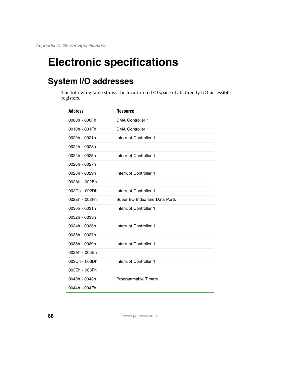Electronic specifications, System i/o addresses | Gateway 920 User Manual | Page 93 / 122