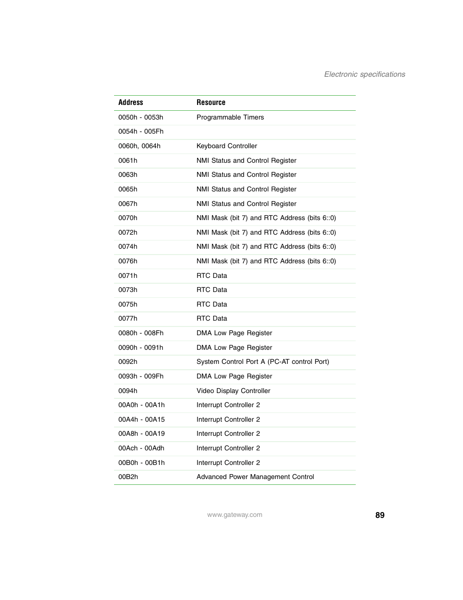 Gateway 920 User Manual | Page 94 / 122