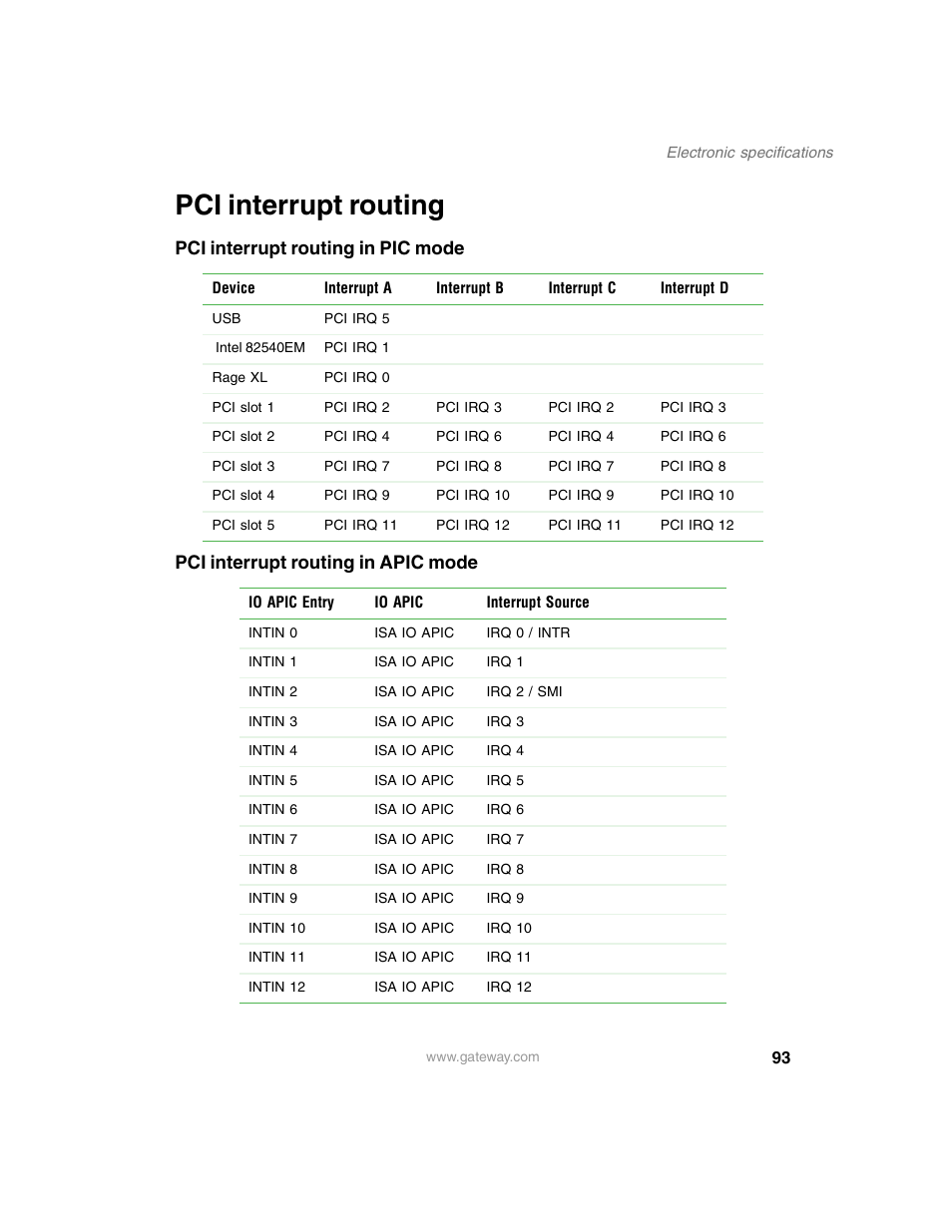 Pci interrupt routing, Pci interrupt routing in pic mode, Pci interrupt routing in apic mode | Gateway 920 User Manual | Page 98 / 122