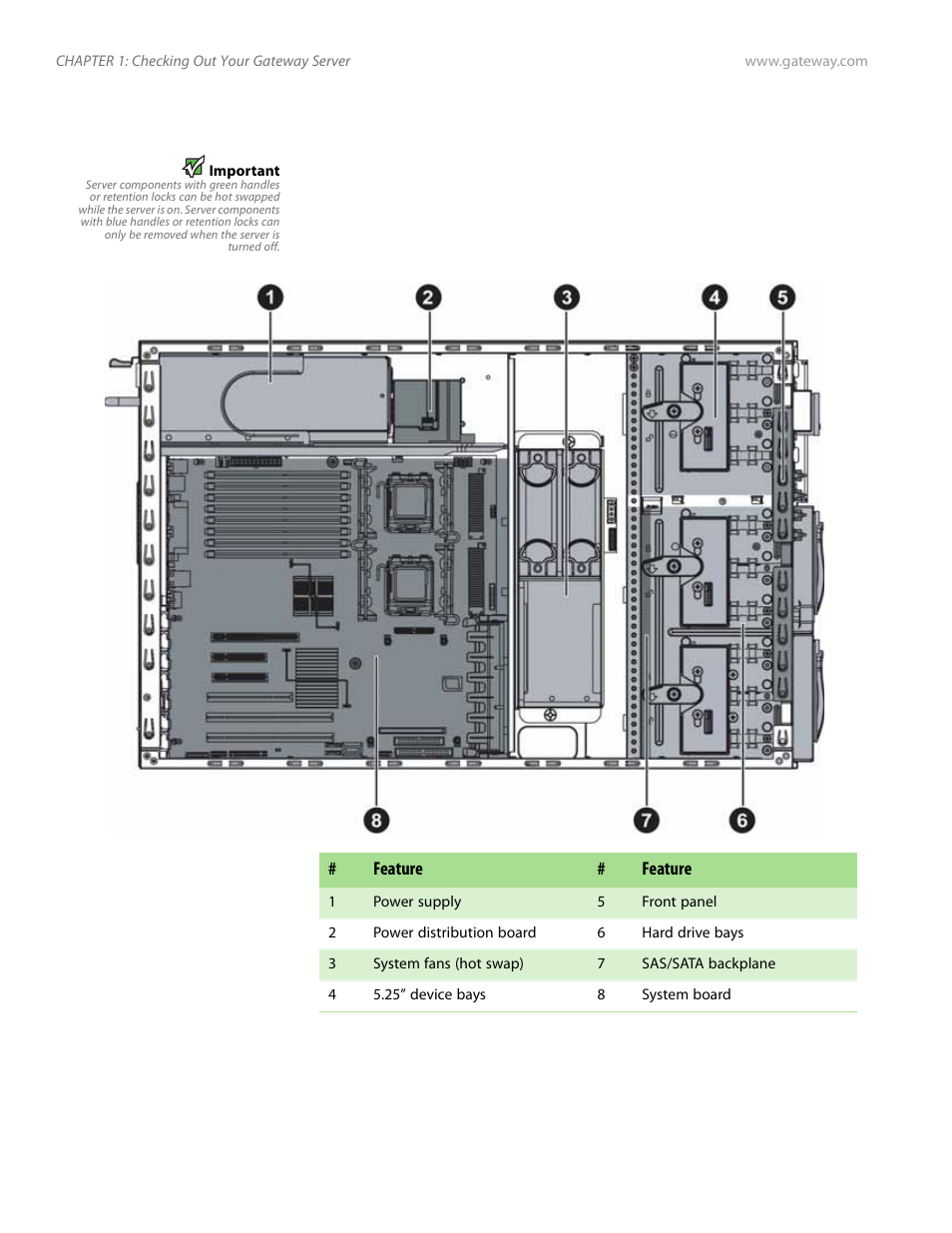 Interior | Gateway Server E-9520T User Manual | Page 10 / 126