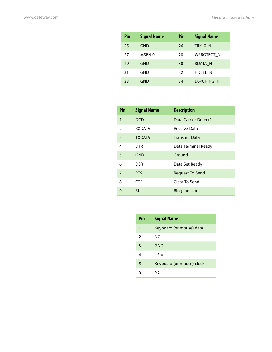 Gateway Server E-9520T User Manual | Page 101 / 126