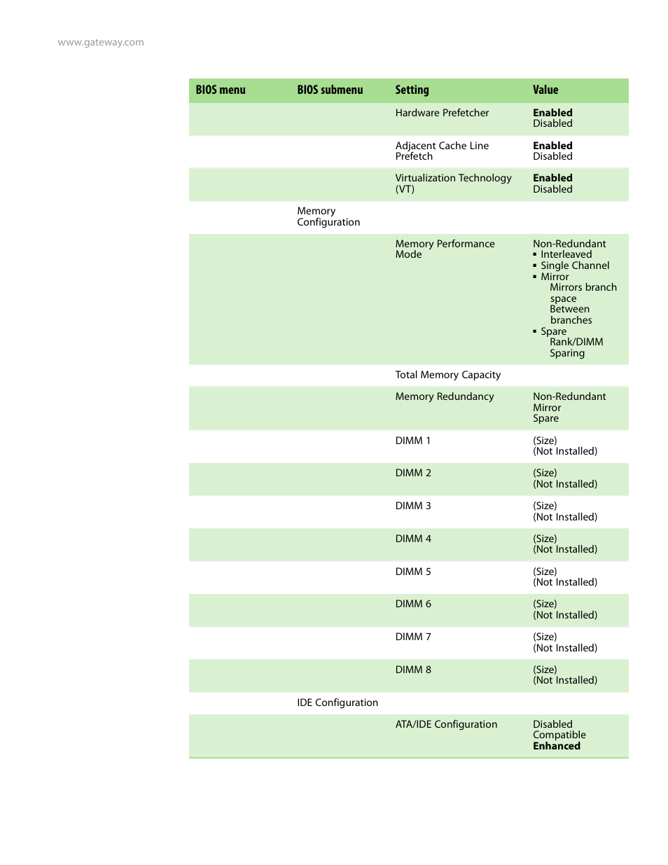 Gateway Server E-9520T User Manual | Page 105 / 126