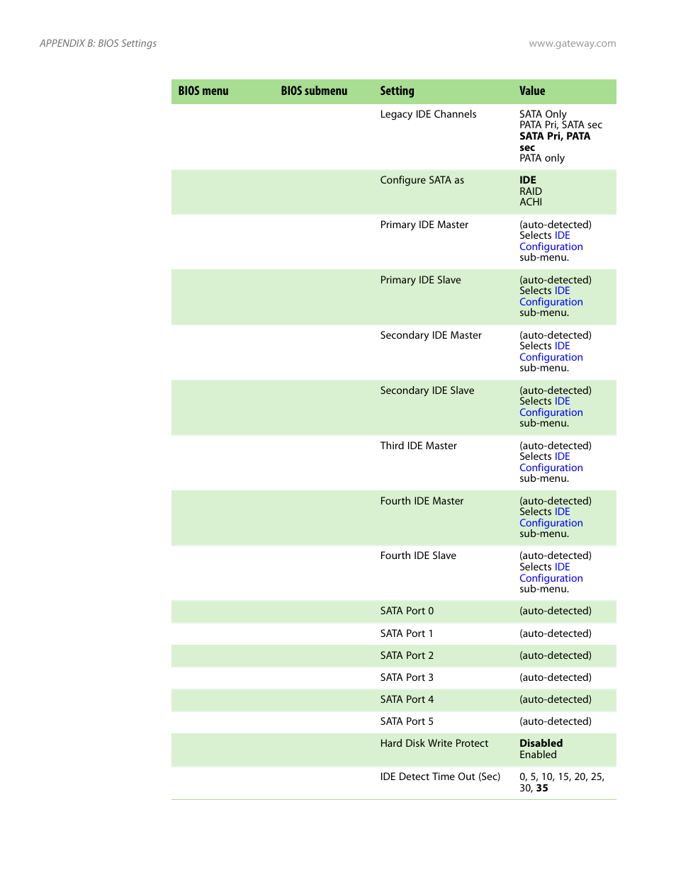 Gateway Server E-9520T User Manual | Page 106 / 126