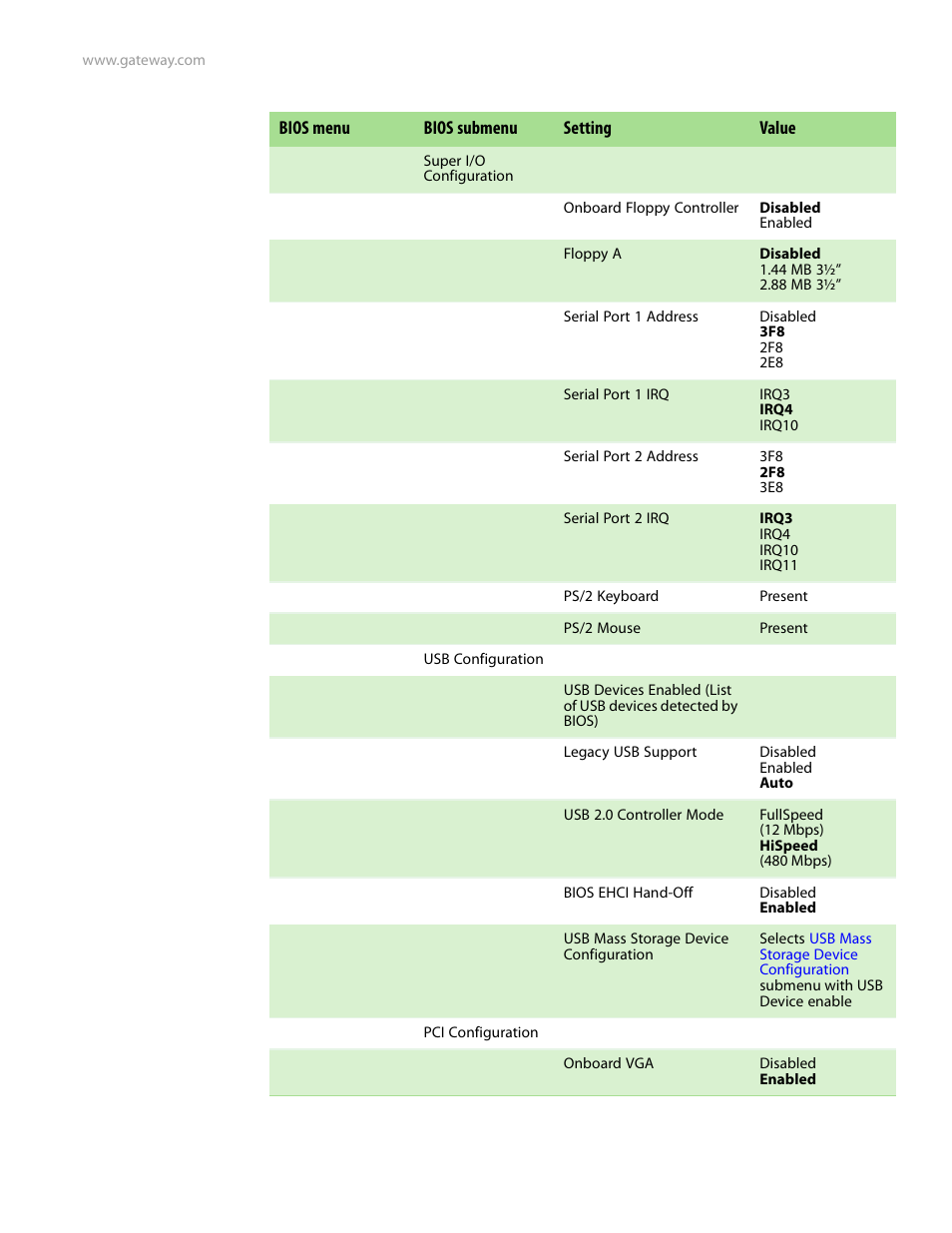 Gateway Server E-9520T User Manual | Page 107 / 126