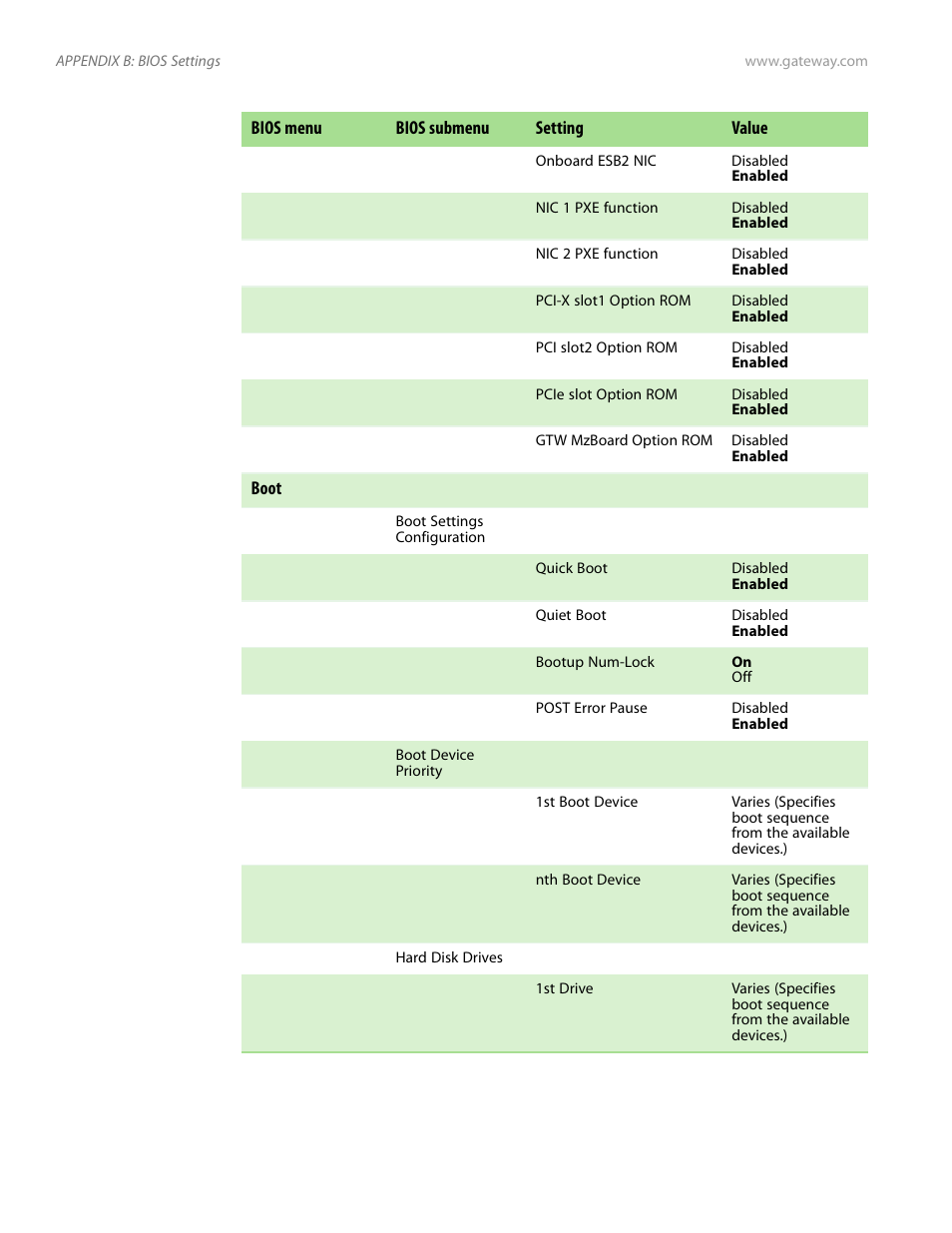 Gateway Server E-9520T User Manual | Page 108 / 126