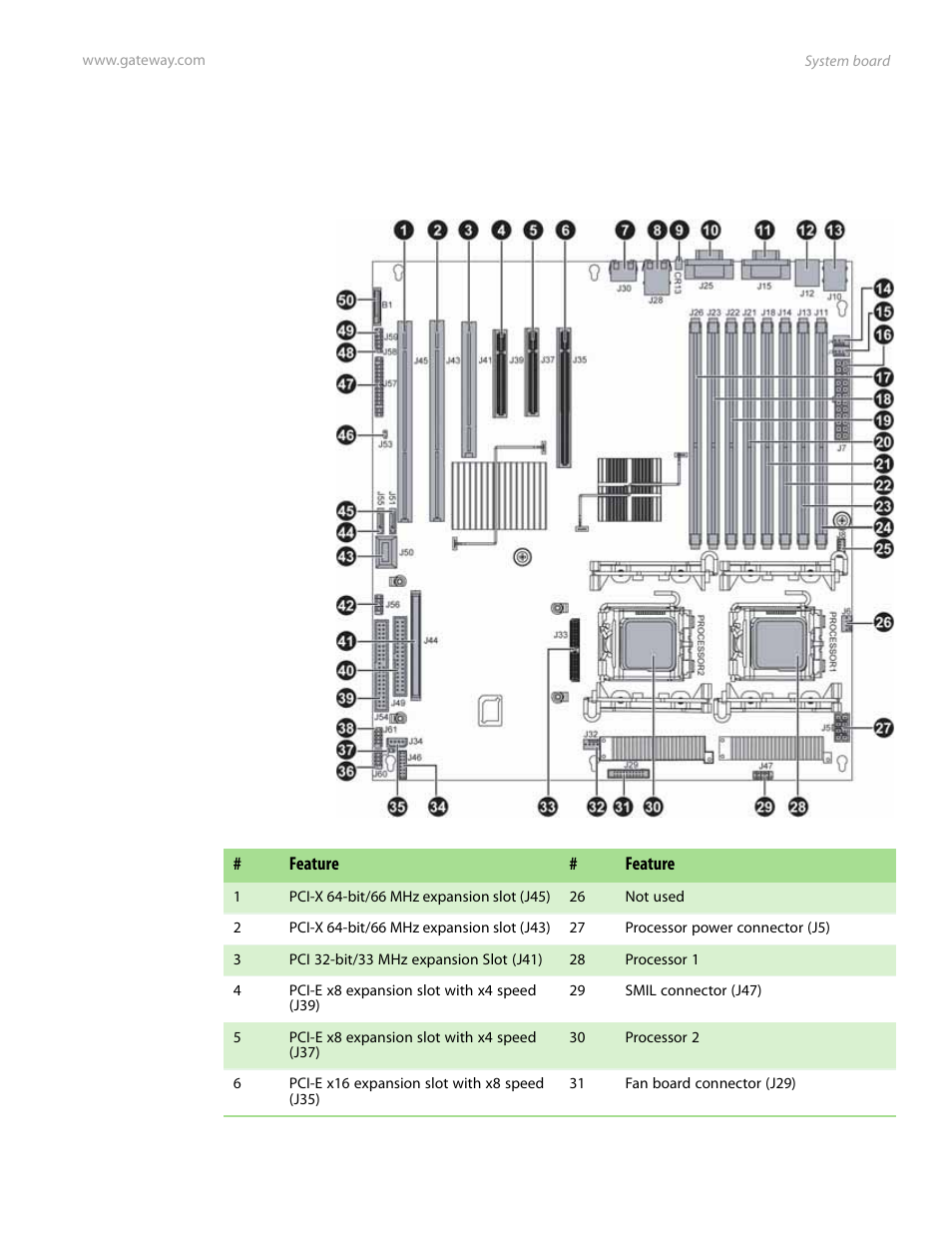 System board, Connectors | Gateway Server E-9520T User Manual | Page 11 / 126