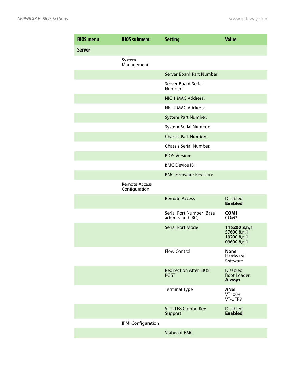 Gateway Server E-9520T User Manual | Page 110 / 126