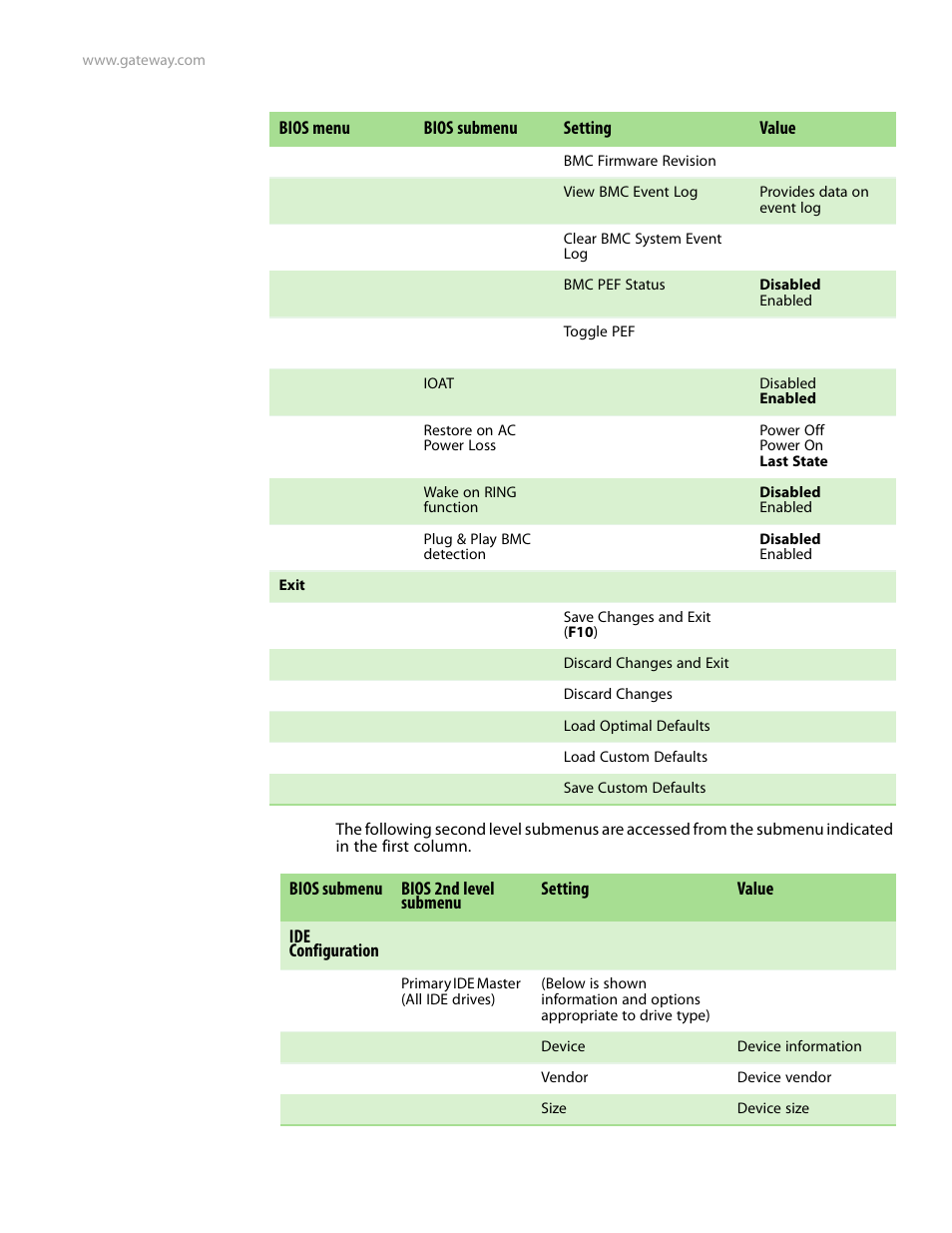Configuration | Gateway Server E-9520T User Manual | Page 111 / 126