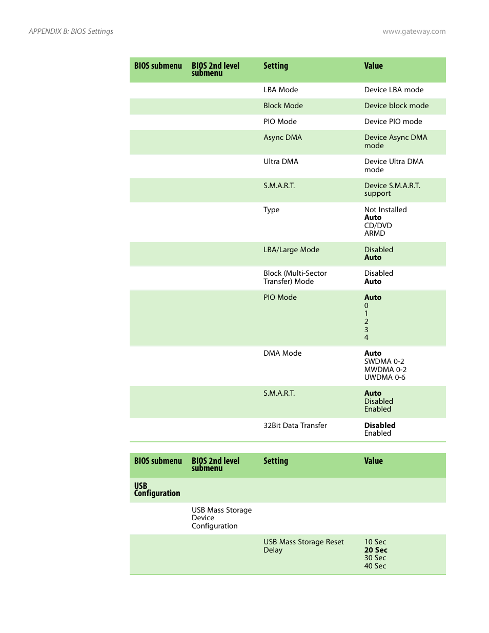 Gateway Server E-9520T User Manual | Page 112 / 126