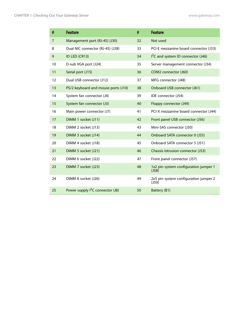 Gateway Server E-9520T User Manual | Page 12 / 126