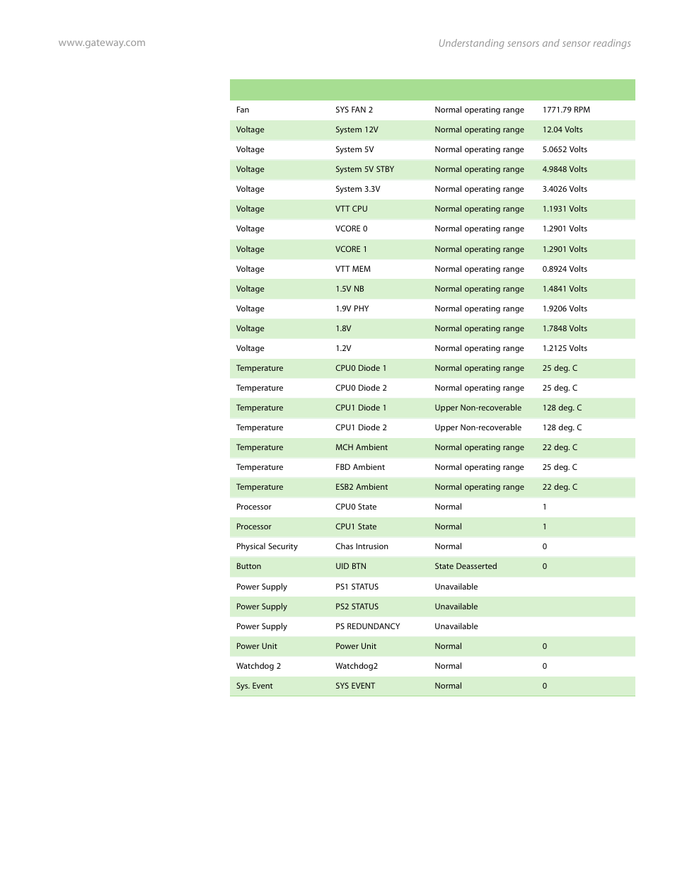 Gateway Server E-9520T User Manual | Page 79 / 126