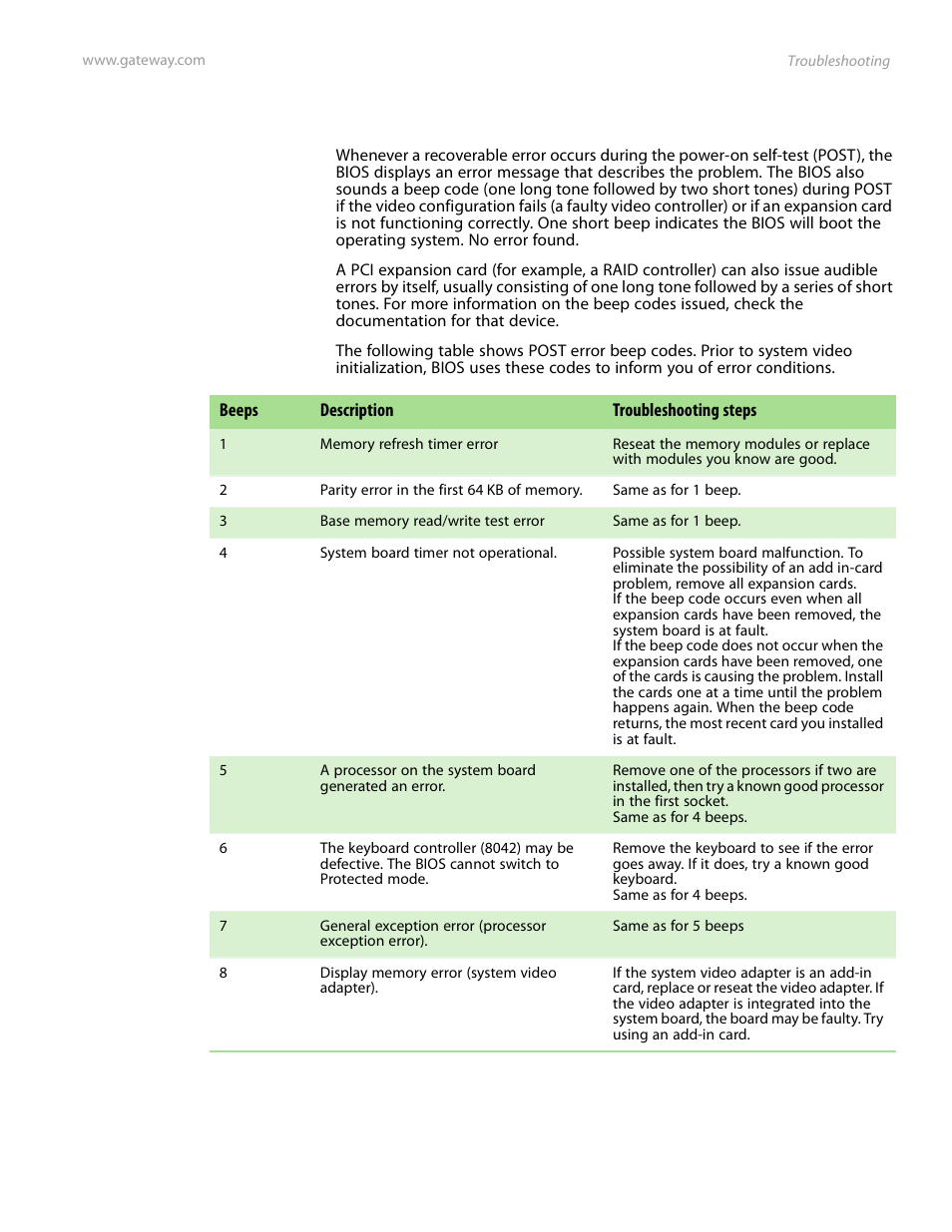 Beep codes | Gateway Server E-9520T User Manual | Page 81 / 126