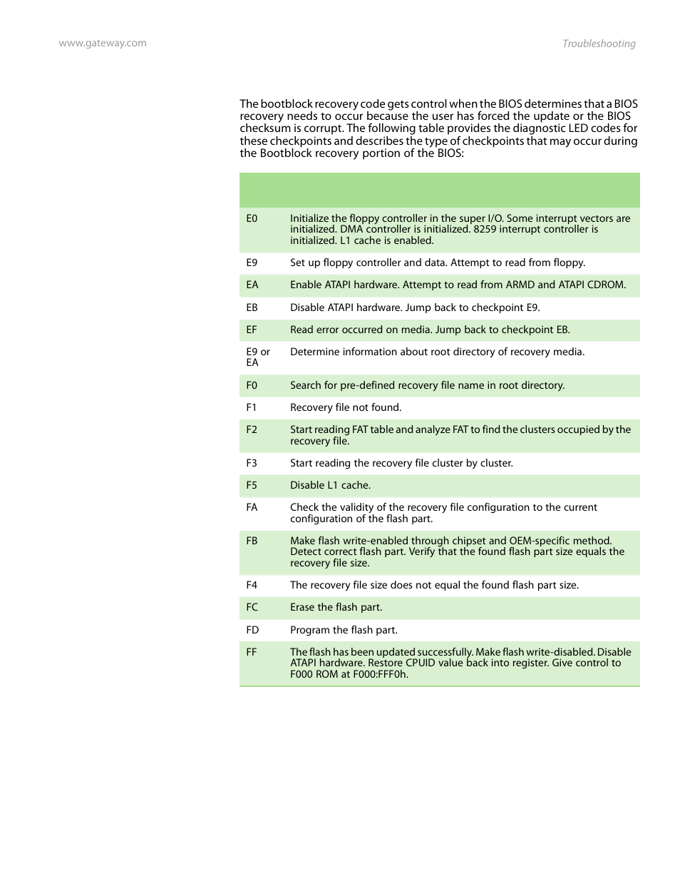 Gateway Server E-9520T User Manual | Page 87 / 126
