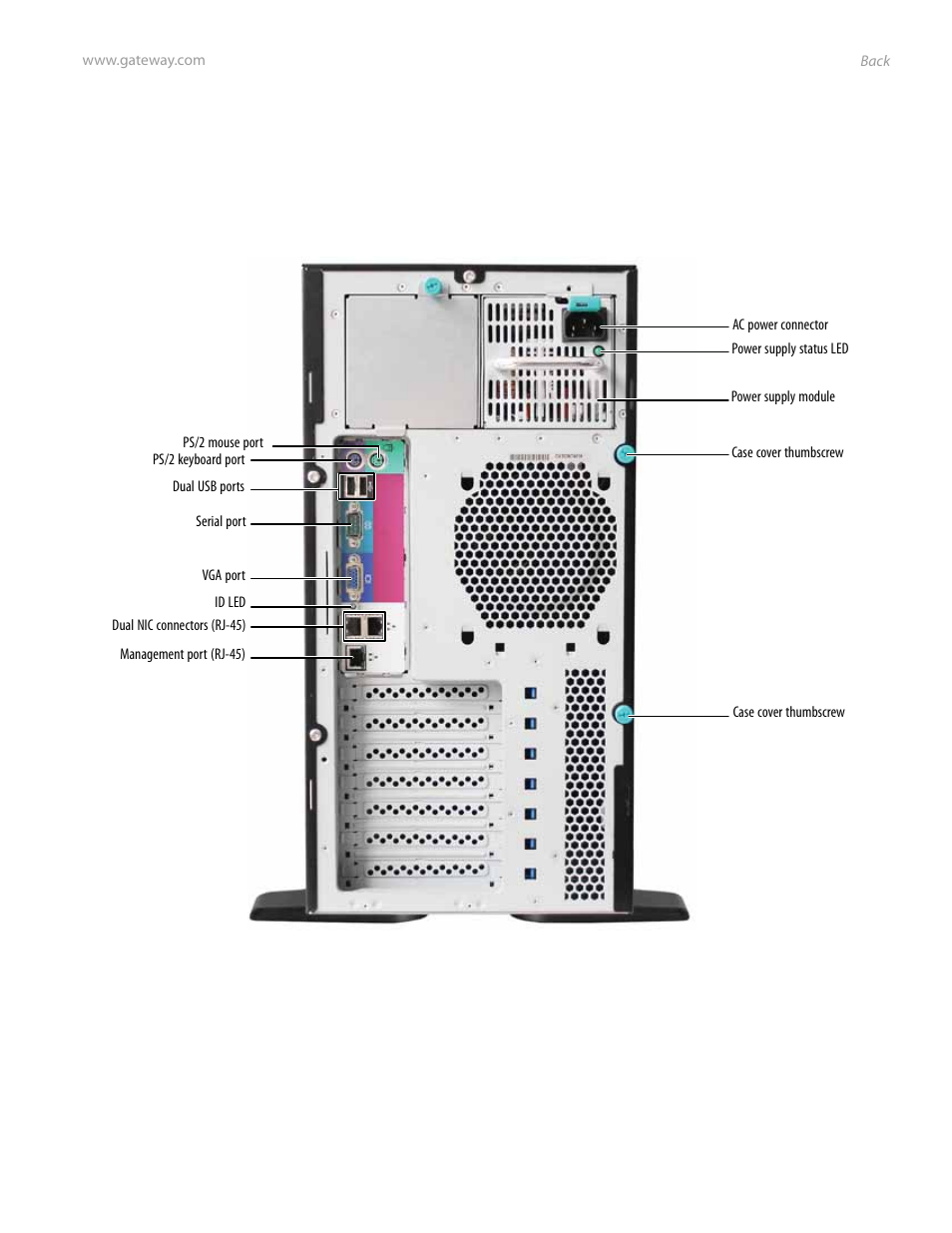 Back, Connectors and leds | Gateway Server E-9520T User Manual | Page 9 / 126