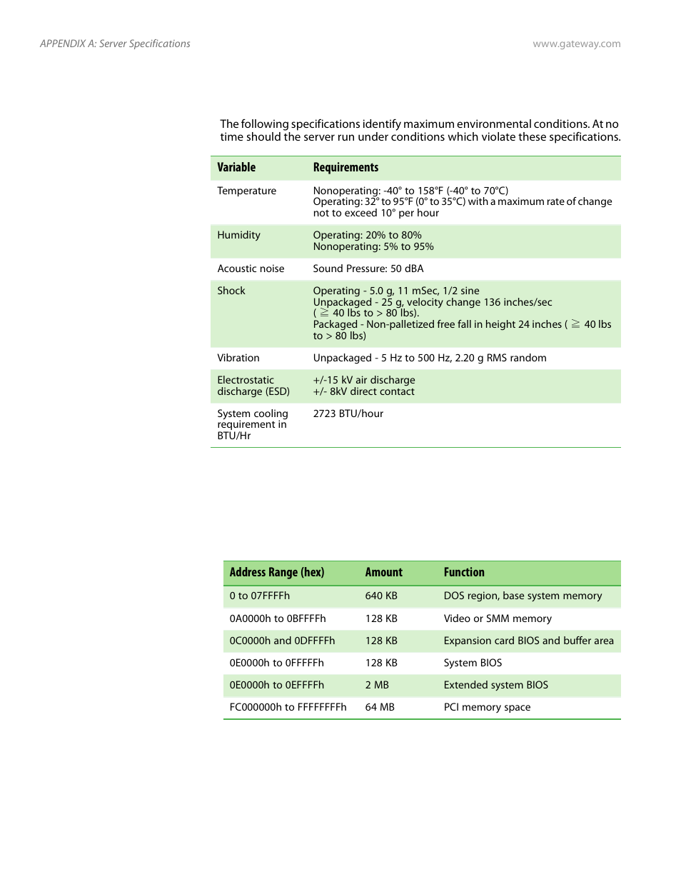 Environmental specifications, Electronic specifications, Memory map | Gateway Server E-9520T User Manual | Page 96 / 126