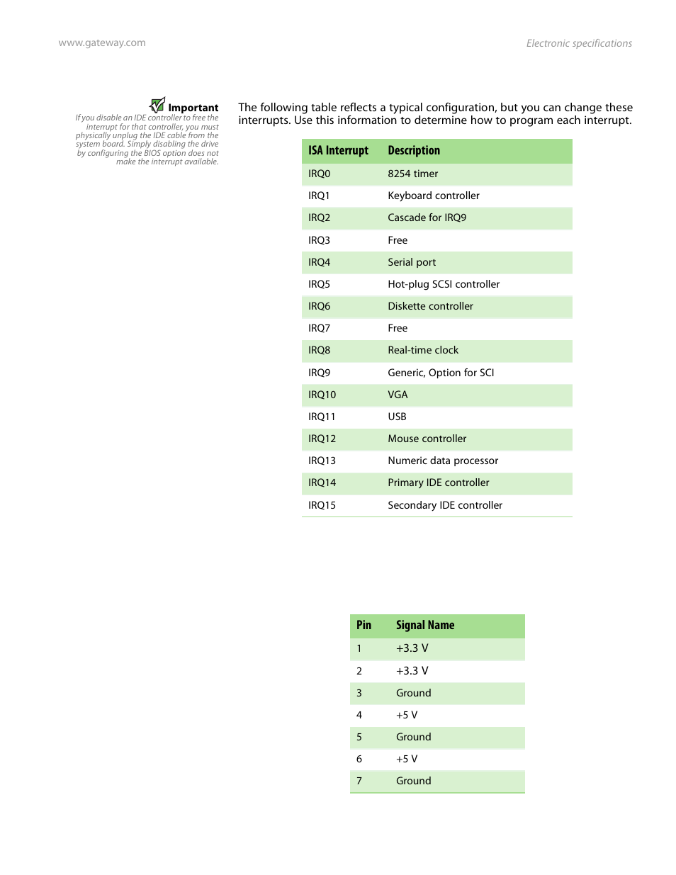 Interrupts, Connector pinouts, Interrupts connector pinouts | Gateway Server E-9520T User Manual | Page 97 / 126
