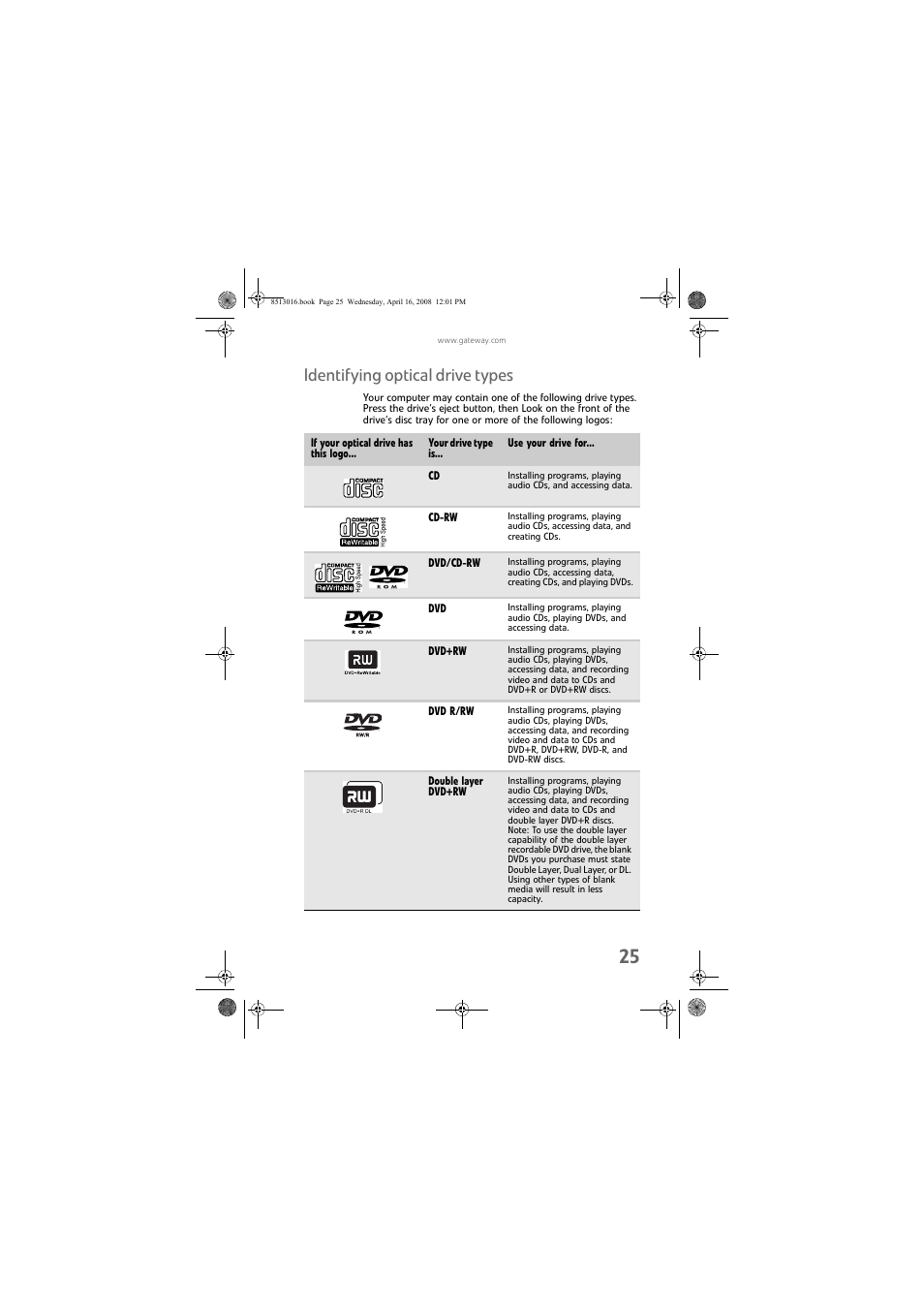 Identifying optical drive types | Gateway GM5684E User Manual | Page 31 / 128