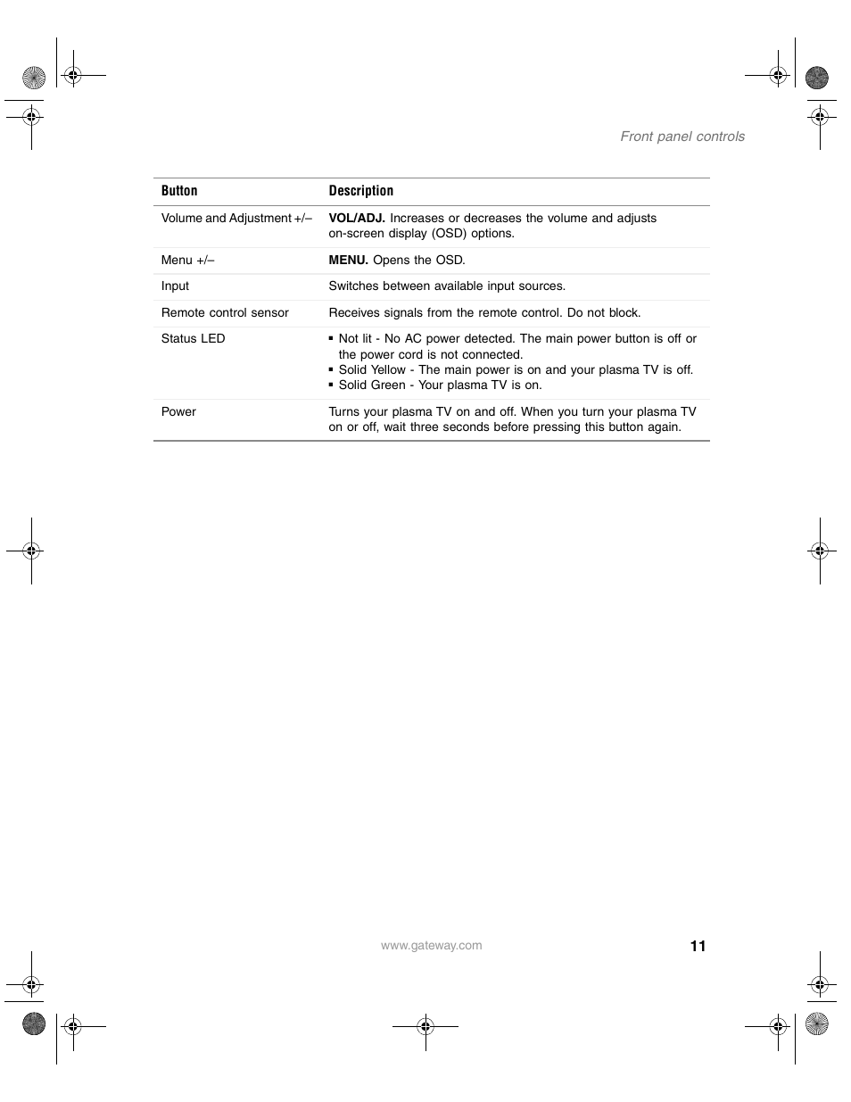 Gateway GTW-P42M102 User Manual | Page 15 / 68