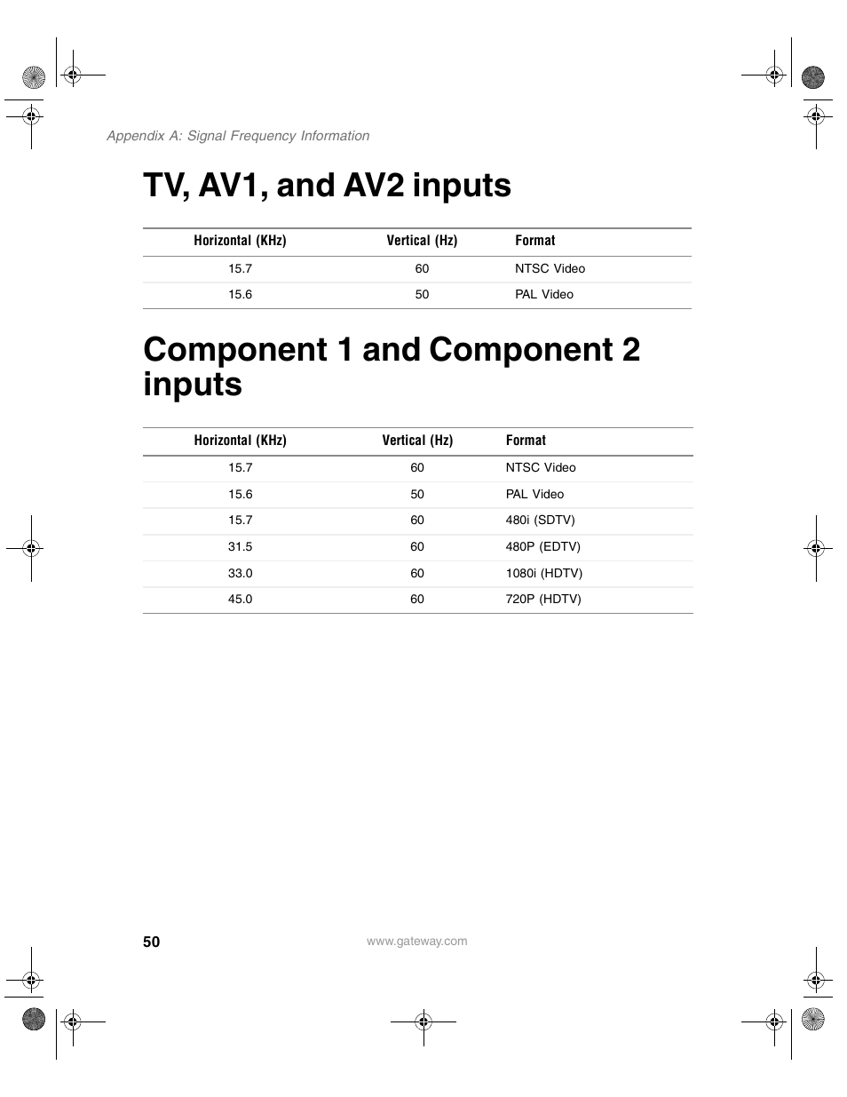 Tv, av1, and av2 inputs, Component1 and component2 inputs | Gateway GTW-P42M102 User Manual | Page 54 / 68