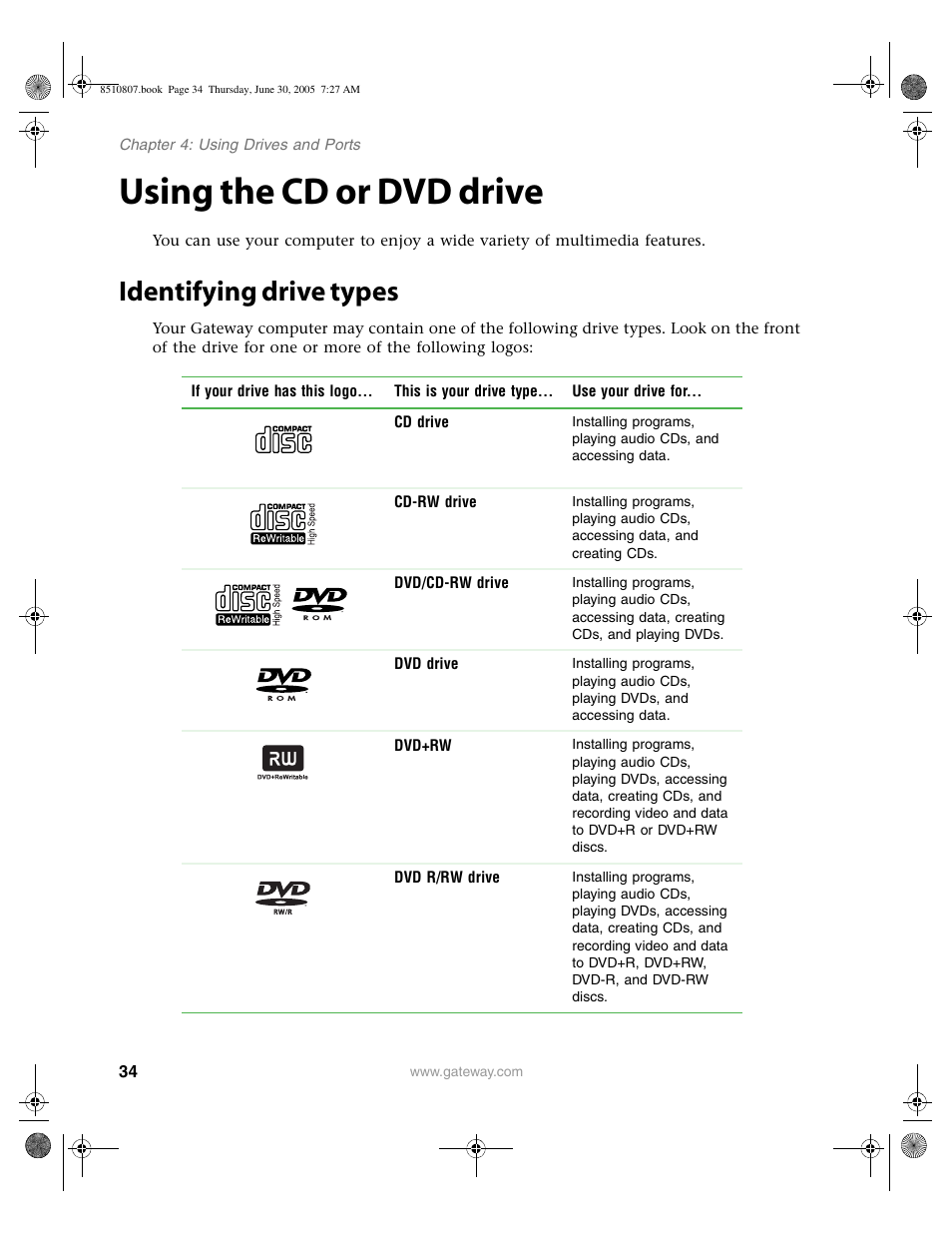 Using the cd or dvd drive, Identifying drive types | Gateway E-2500D User Manual | Page 39 / 110