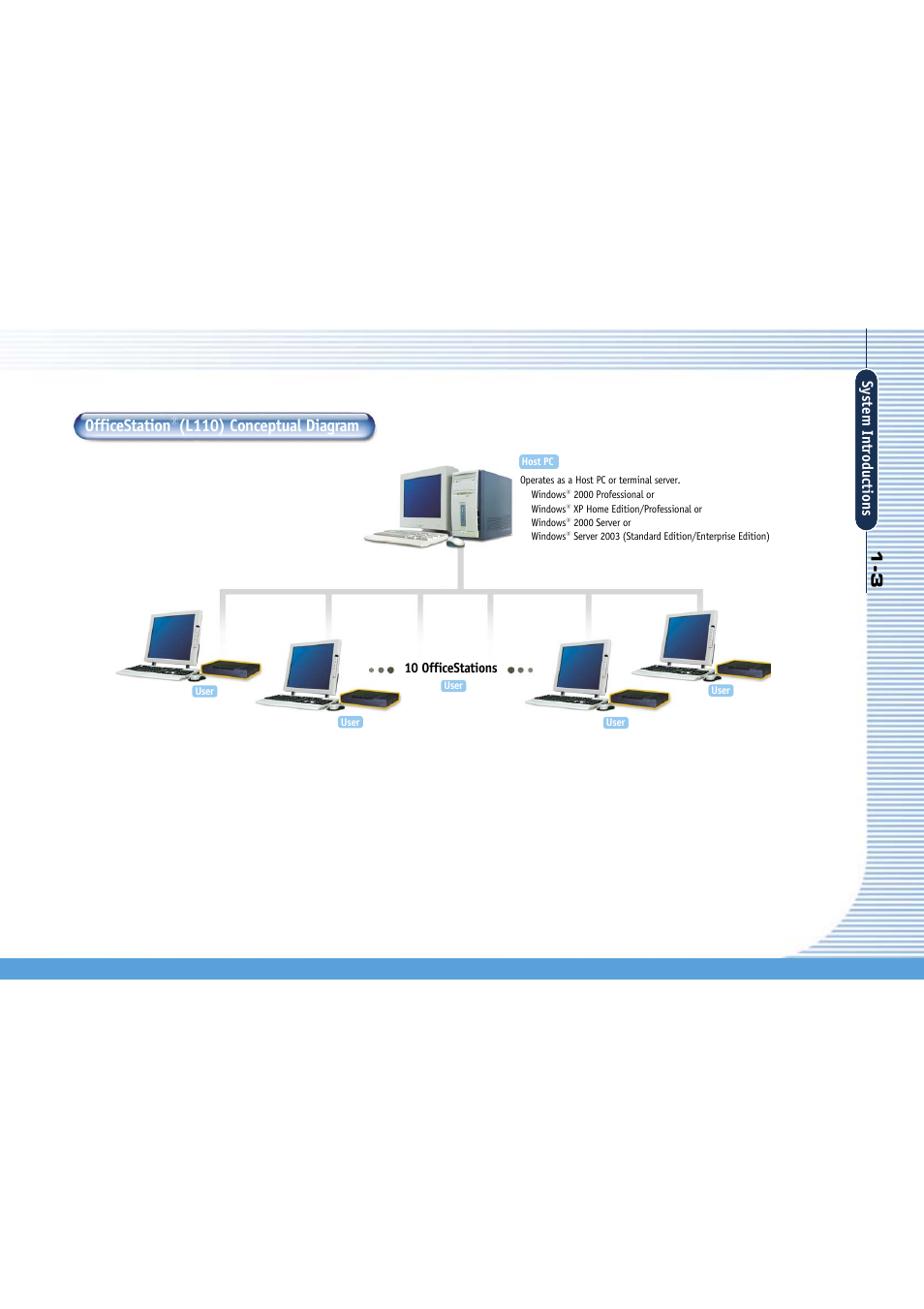 Officestation (l110) conceptual diagram | Gateway L110 User Manual | Page 11 / 87