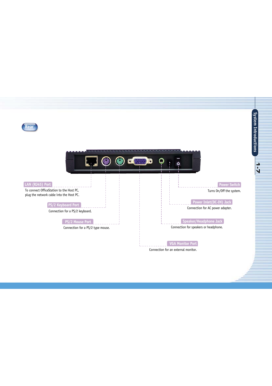 Gateway L110 User Manual | Page 15 / 87