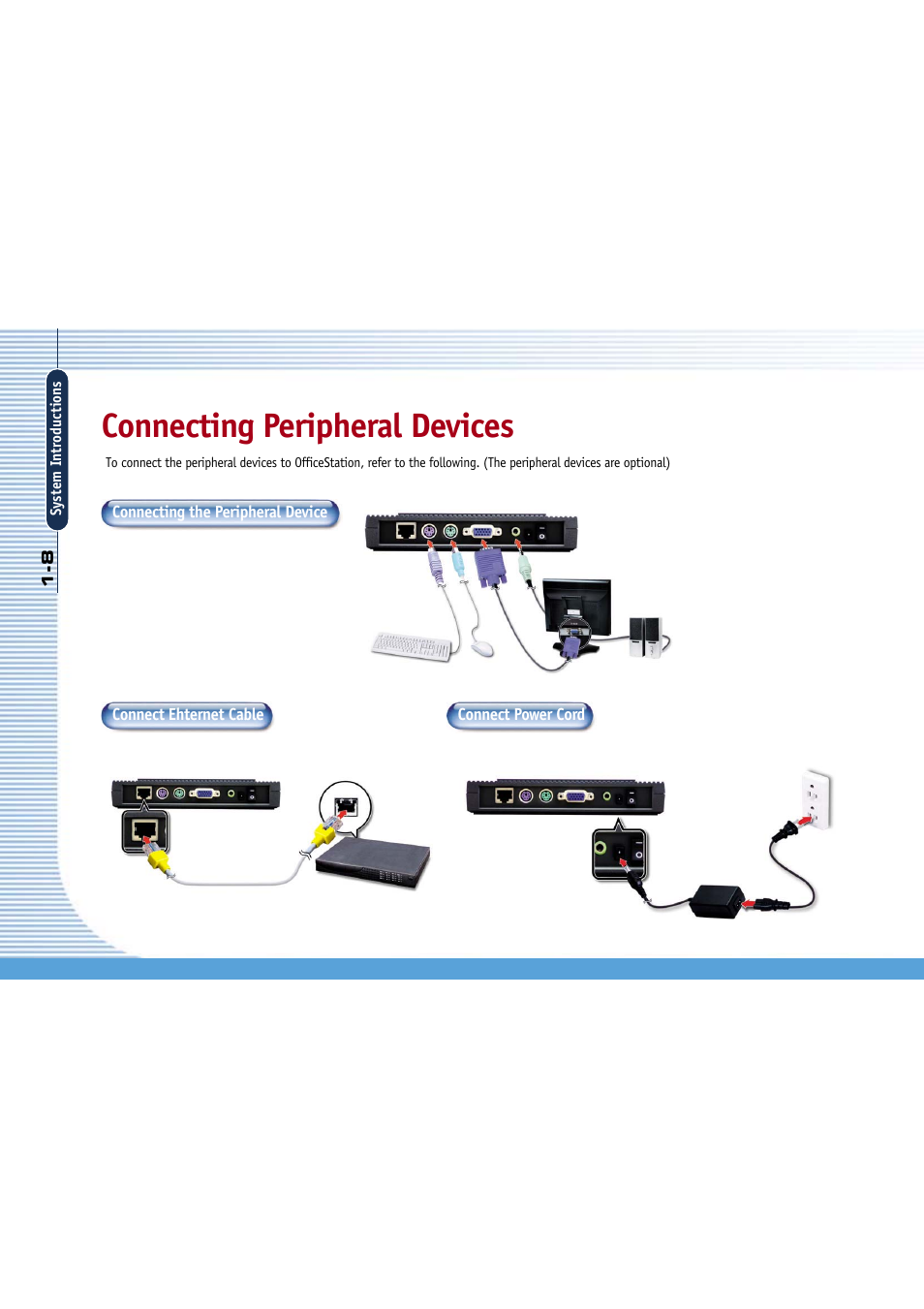 Connecting peripheral devices | Gateway L110 User Manual | Page 16 / 87