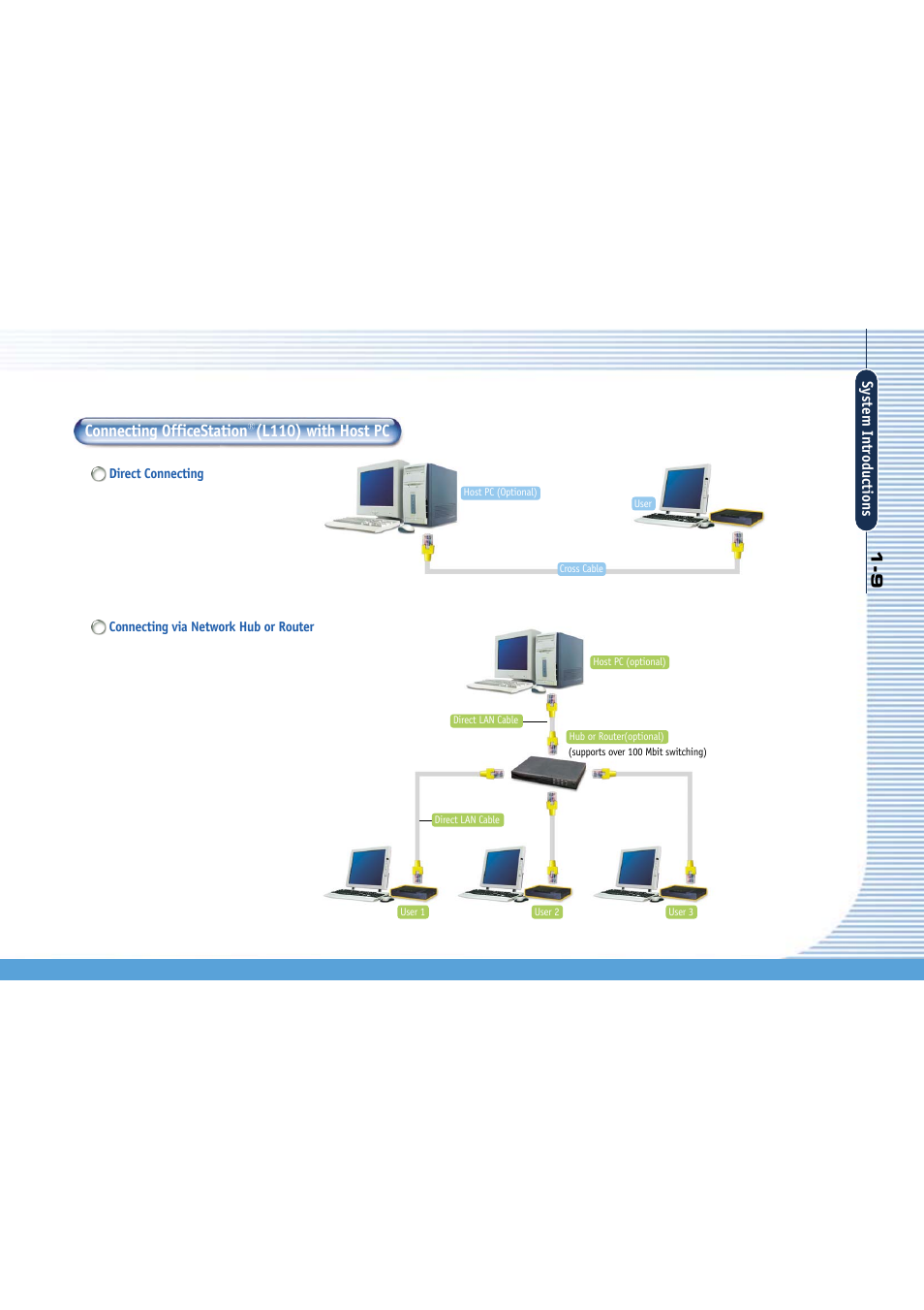 Connecting officestation (l110) with host pc, 9 system introductions | Gateway L110 User Manual | Page 17 / 87