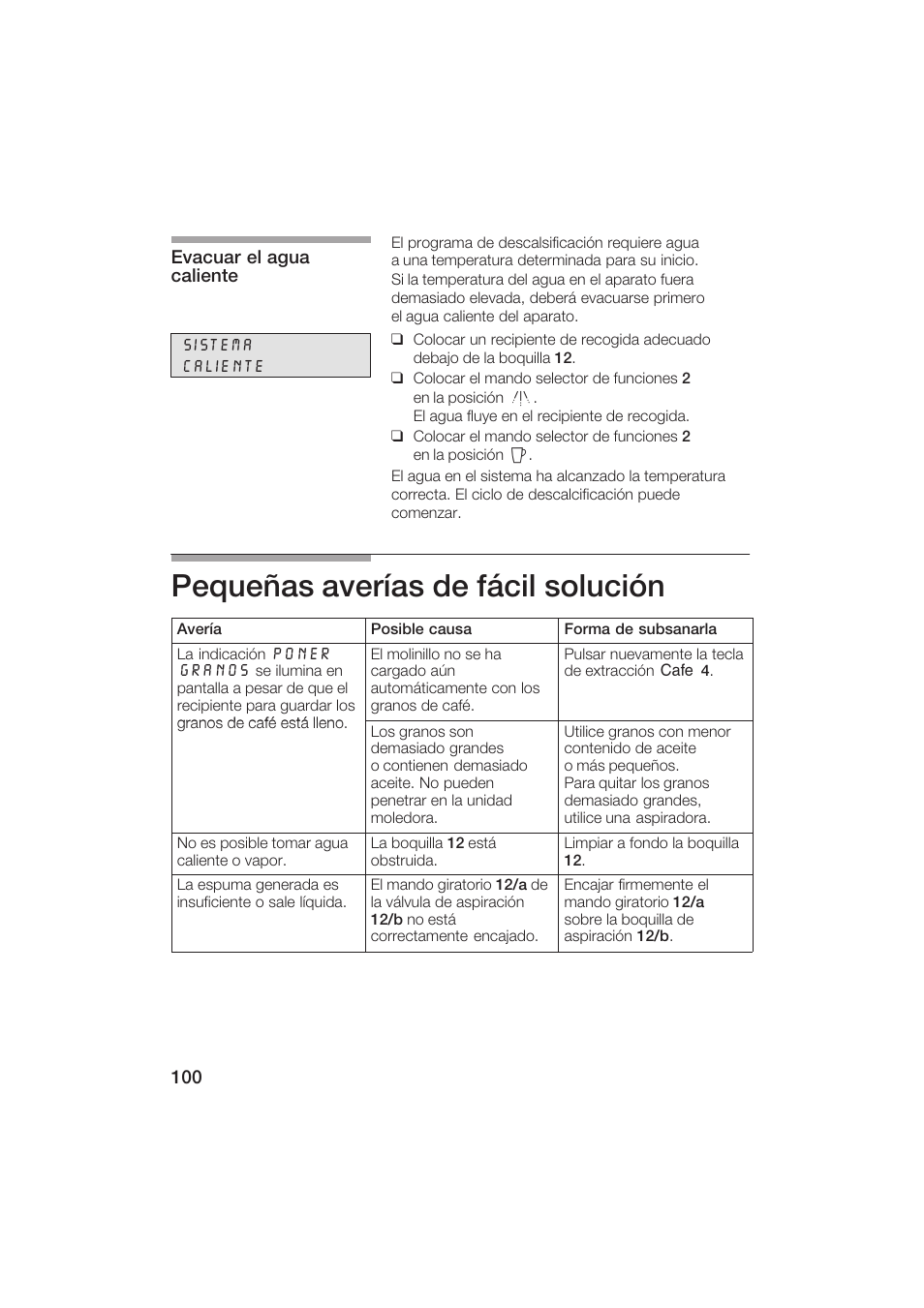 Pequeñas averías de fácil solución | Gaggenau CM200610 User Manual | Page 100 / 105