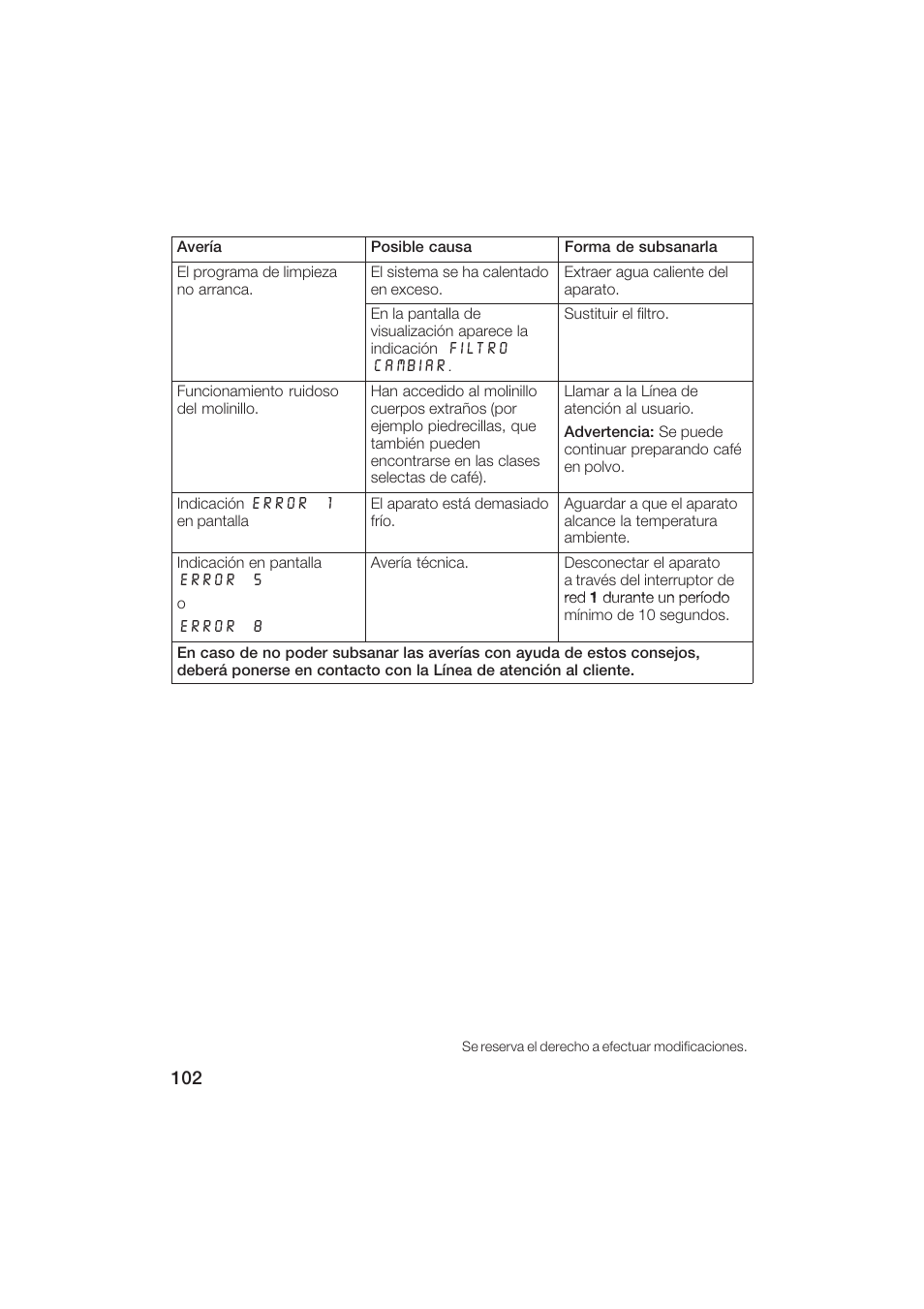 Gaggenau CM200610 User Manual | Page 102 / 105