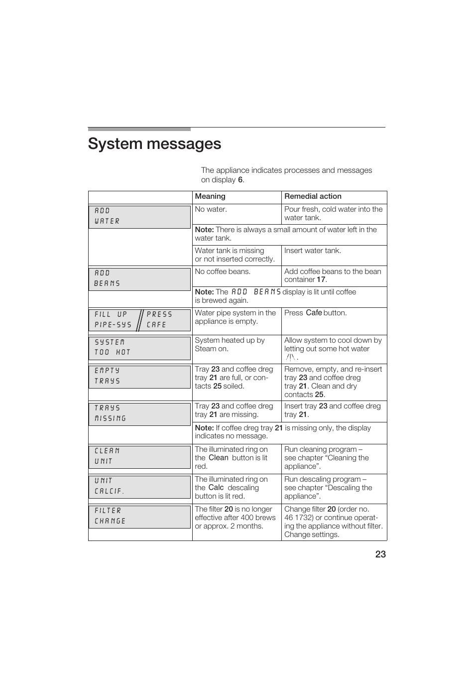 System messages | Gaggenau CM200610 User Manual | Page 23 / 105