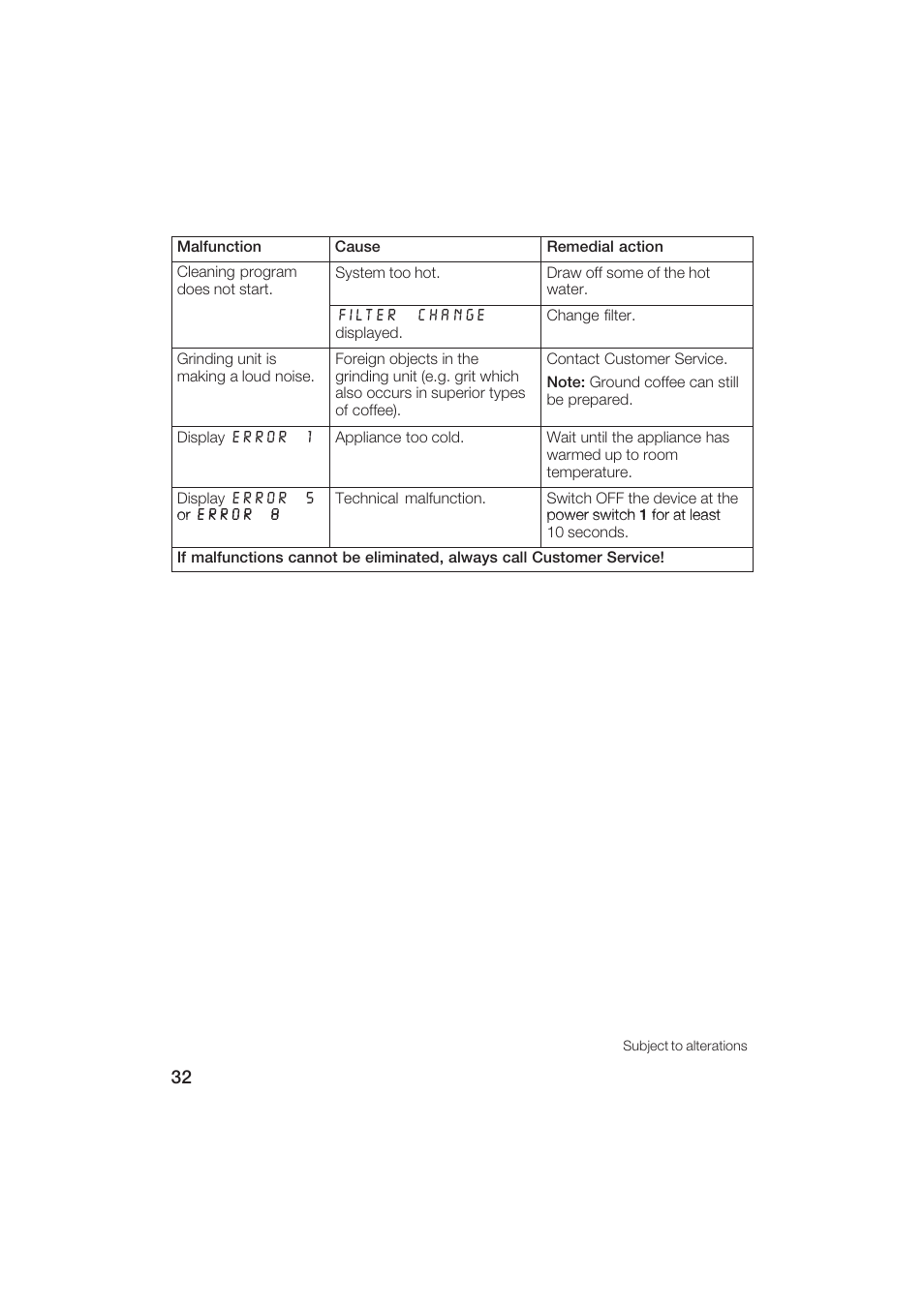 Gaggenau CM200610 User Manual | Page 32 / 105