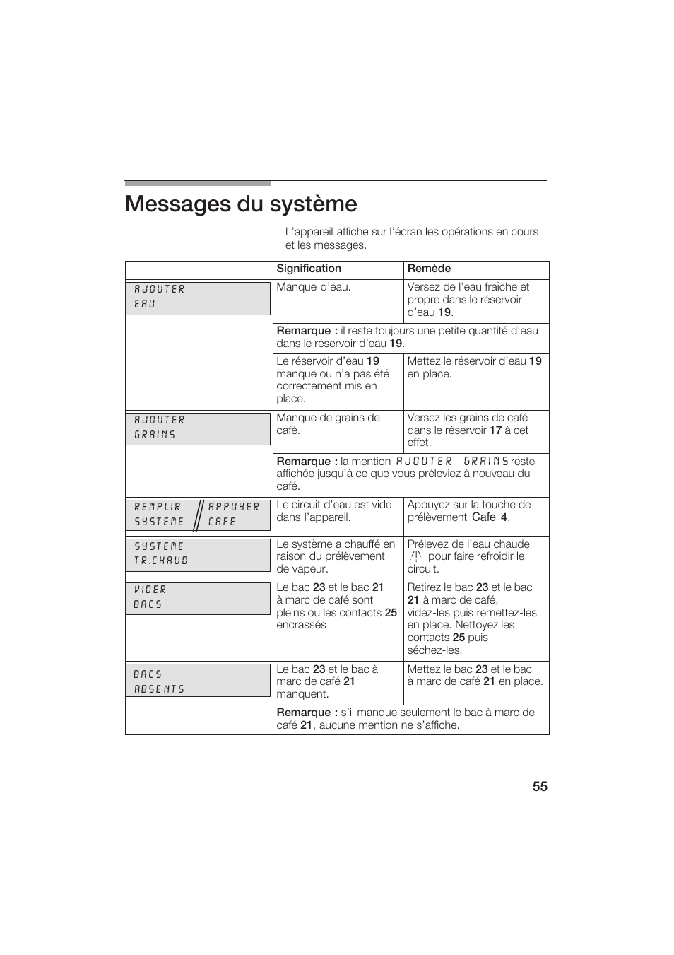 Messages du système | Gaggenau CM200610 User Manual | Page 55 / 105