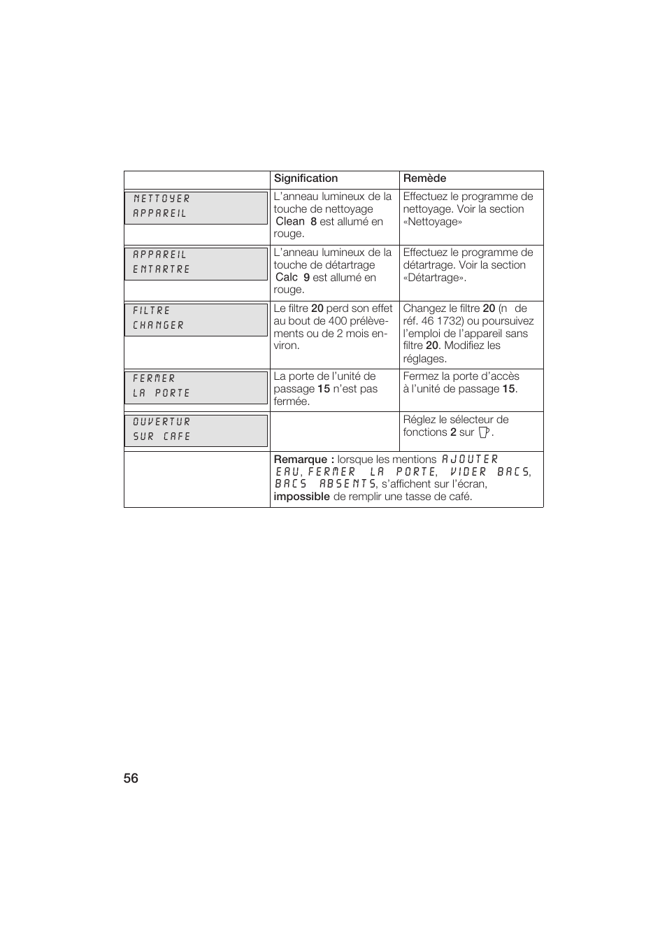 Gaggenau CM200610 User Manual | Page 56 / 105