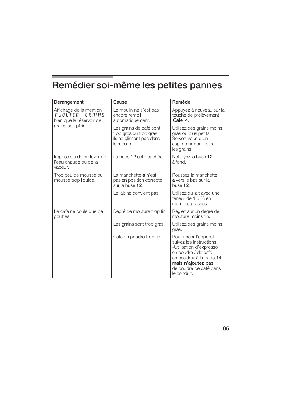Remédier soićmême les petites pannes | Gaggenau CM200610 User Manual | Page 65 / 105