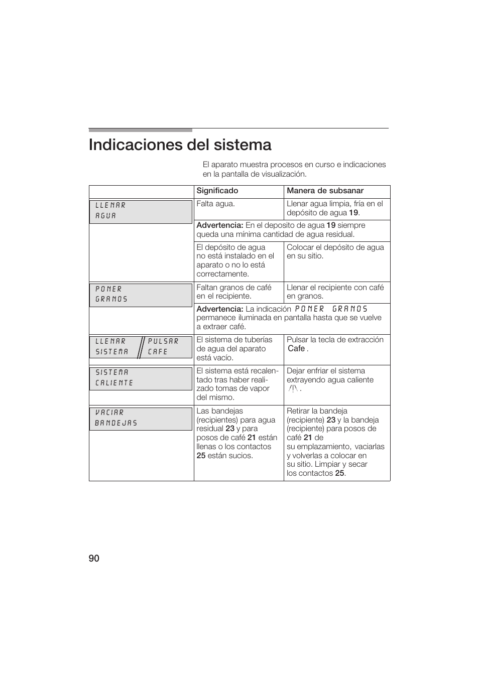 Indicaciones del sistema | Gaggenau CM200610 User Manual | Page 90 / 105