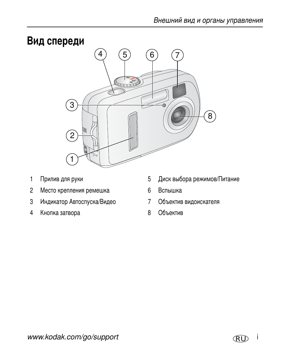 Внешний вид и органы управпения | Kodak C310 User Manual | Page 3 / 79